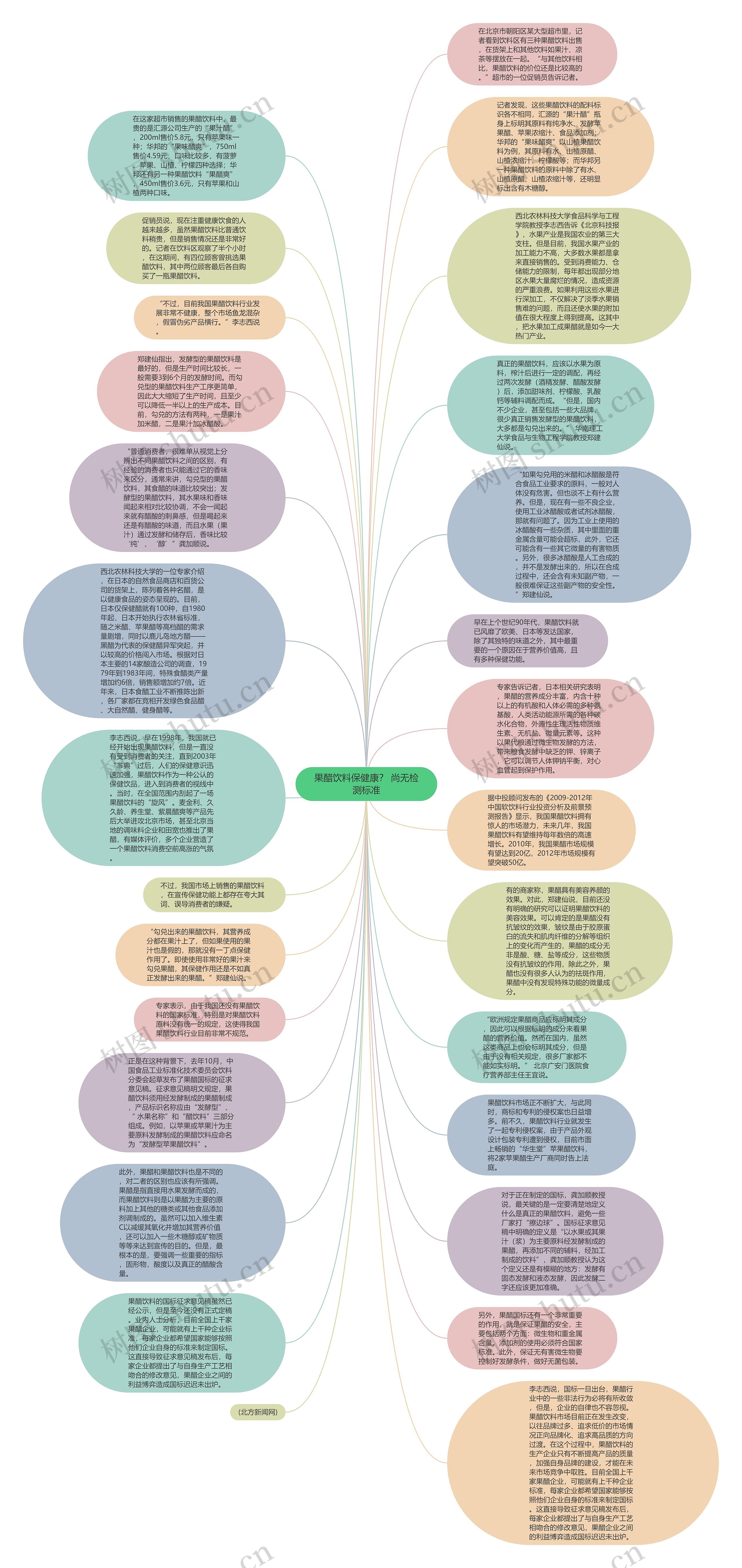 果醋饮料保健康？ 尚无检测标准思维导图