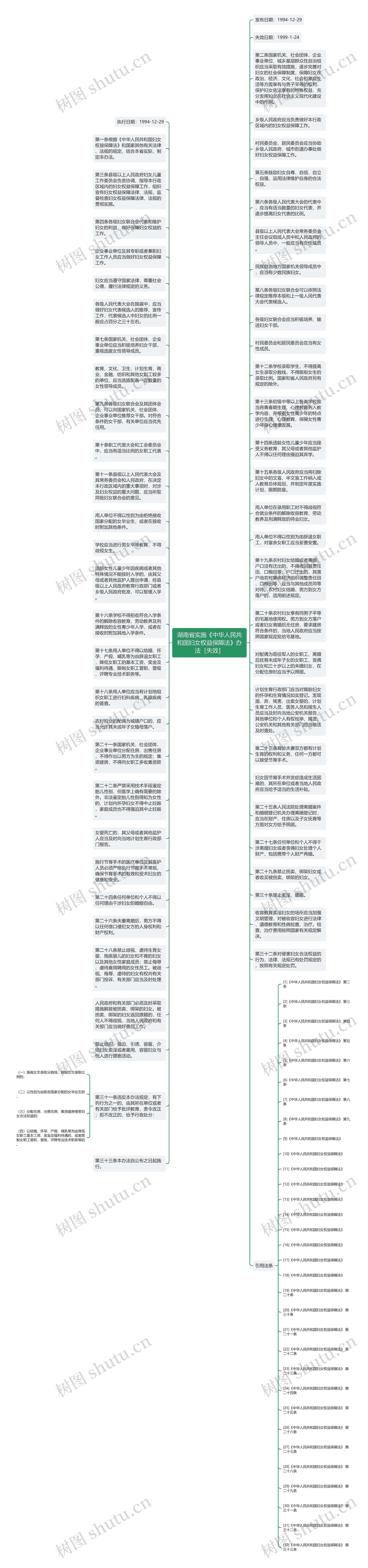 湖南省实施《中华人民共和国妇女权益保障法》办法［失效］