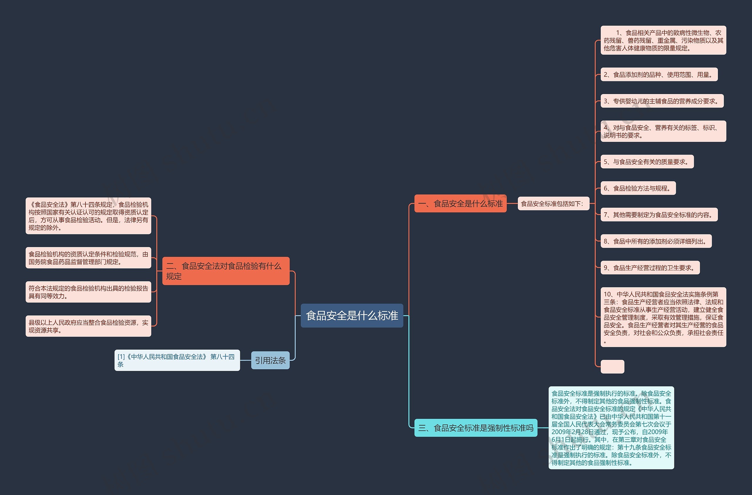 食品安全是什么标准 食品安全是什么标准