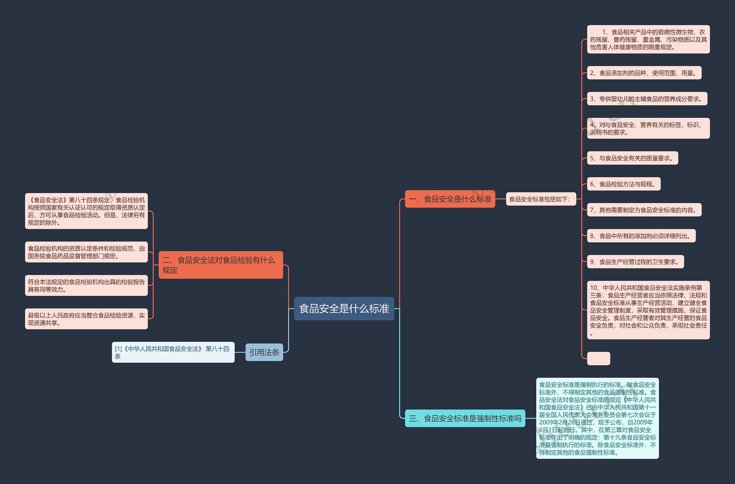 食品安全是什么标准思维导图