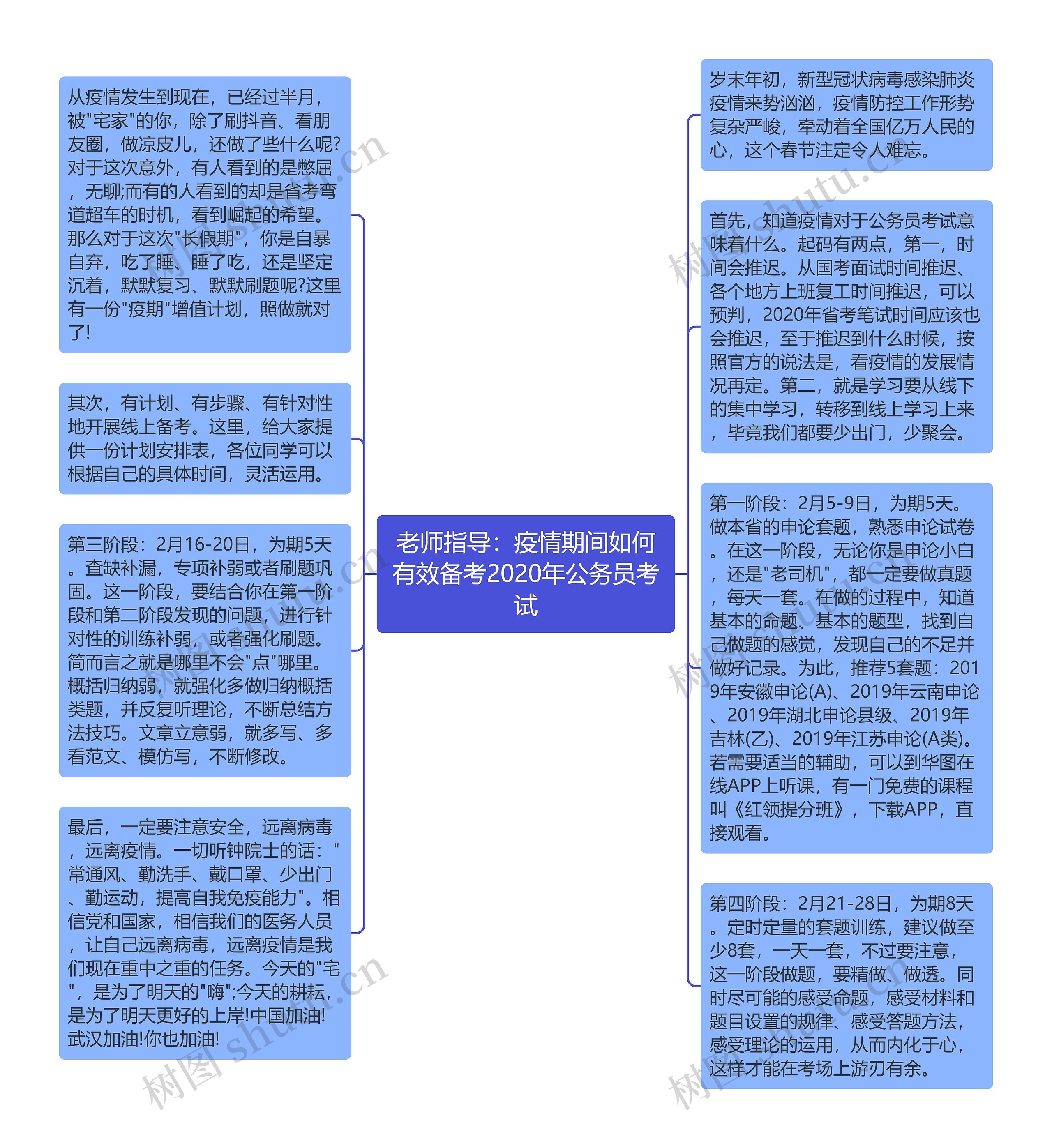 老师指导：疫情期间如何有效备考2020年公务员考试思维导图