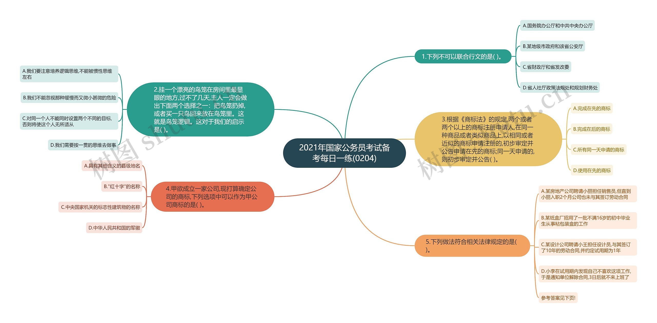 2021年国家公务员考试备考每日一练(0204)思维导图