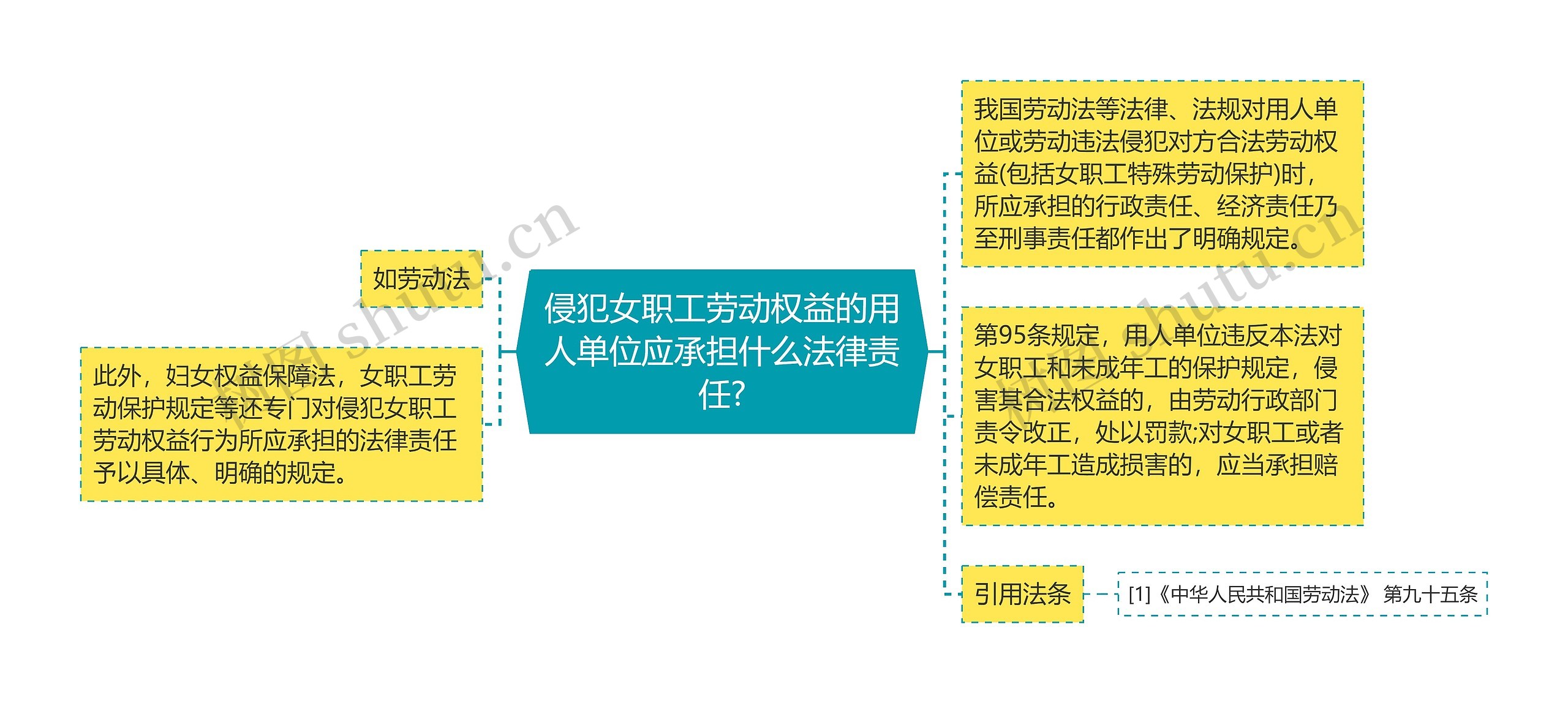 侵犯女职工劳动权益的用人单位应承担什么法律责任?