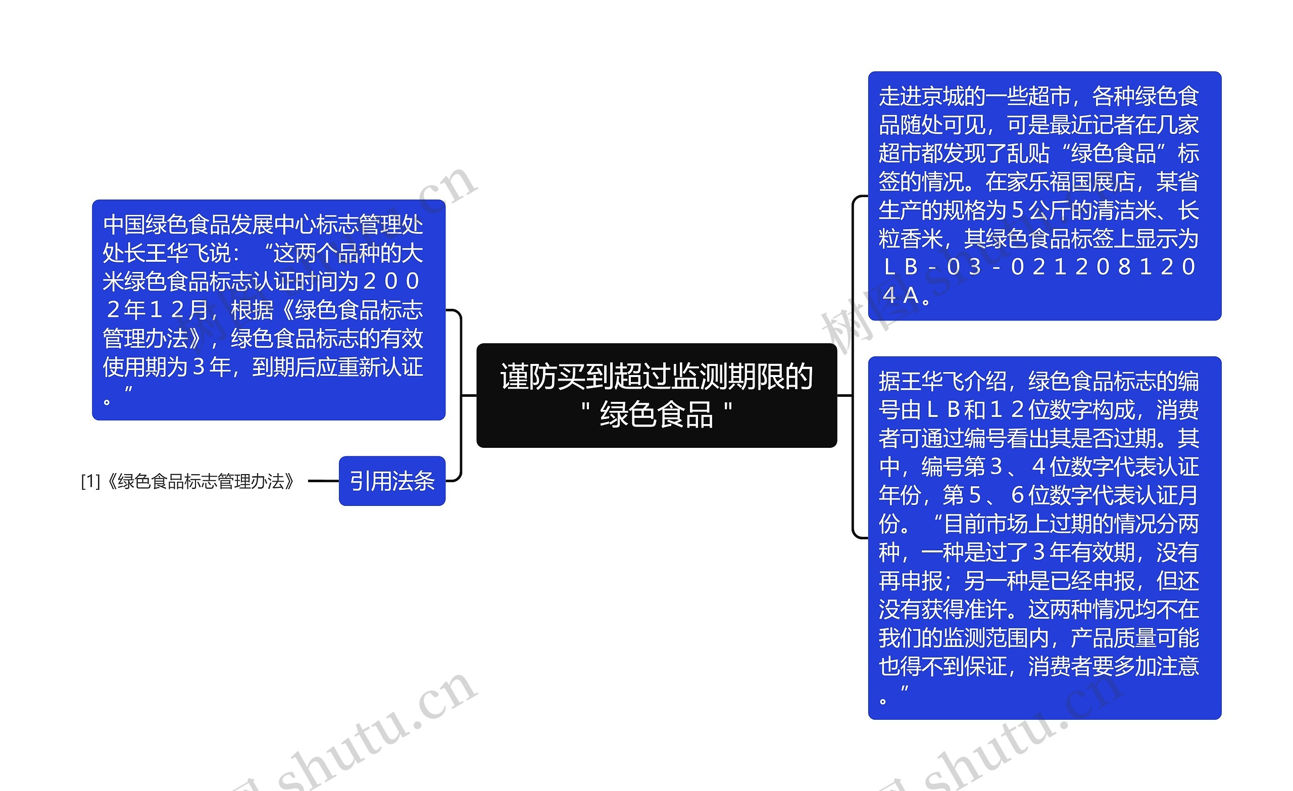 谨防买到超过监测期限的＂绿色食品＂思维导图