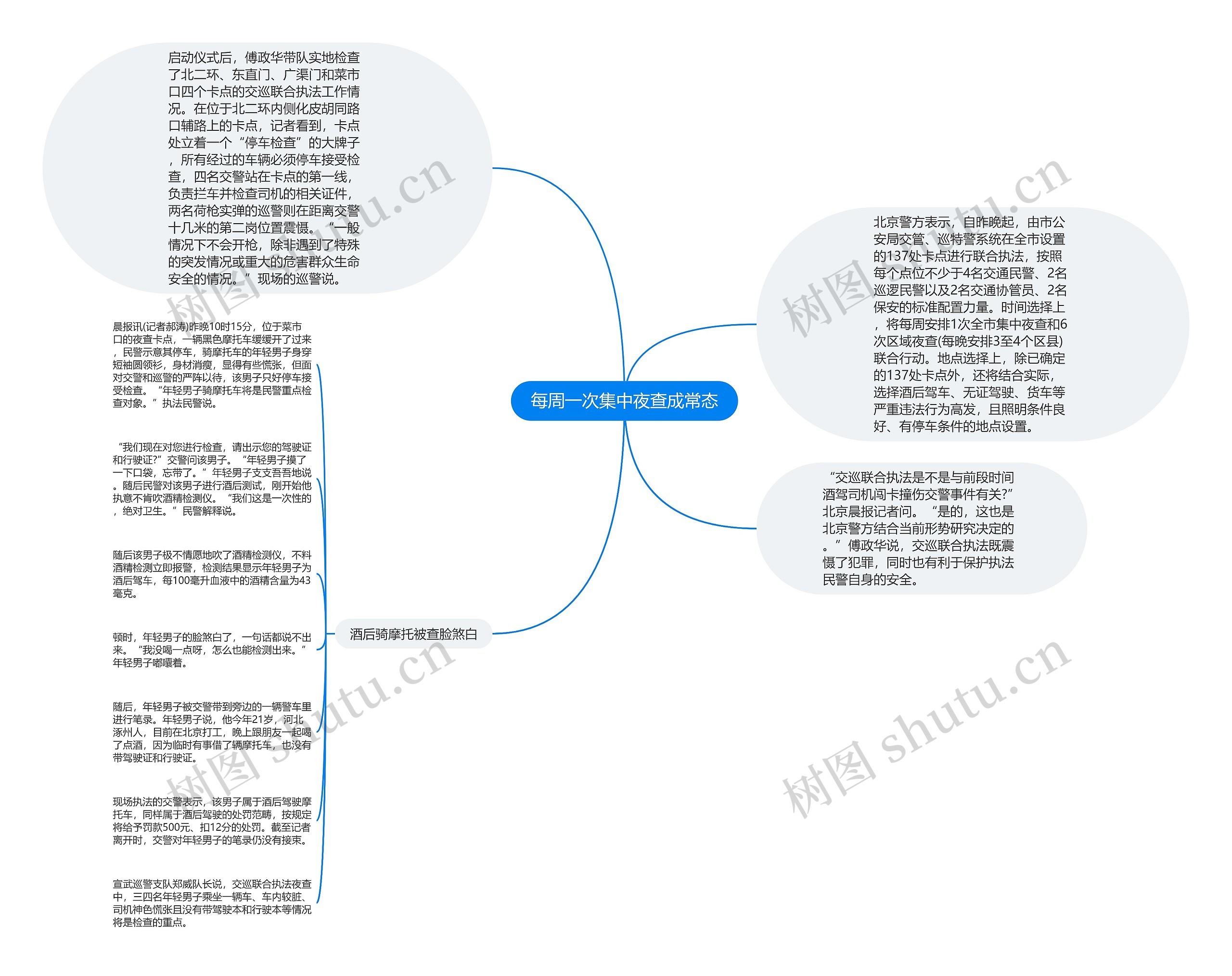 每周一次集中夜查成常态思维导图