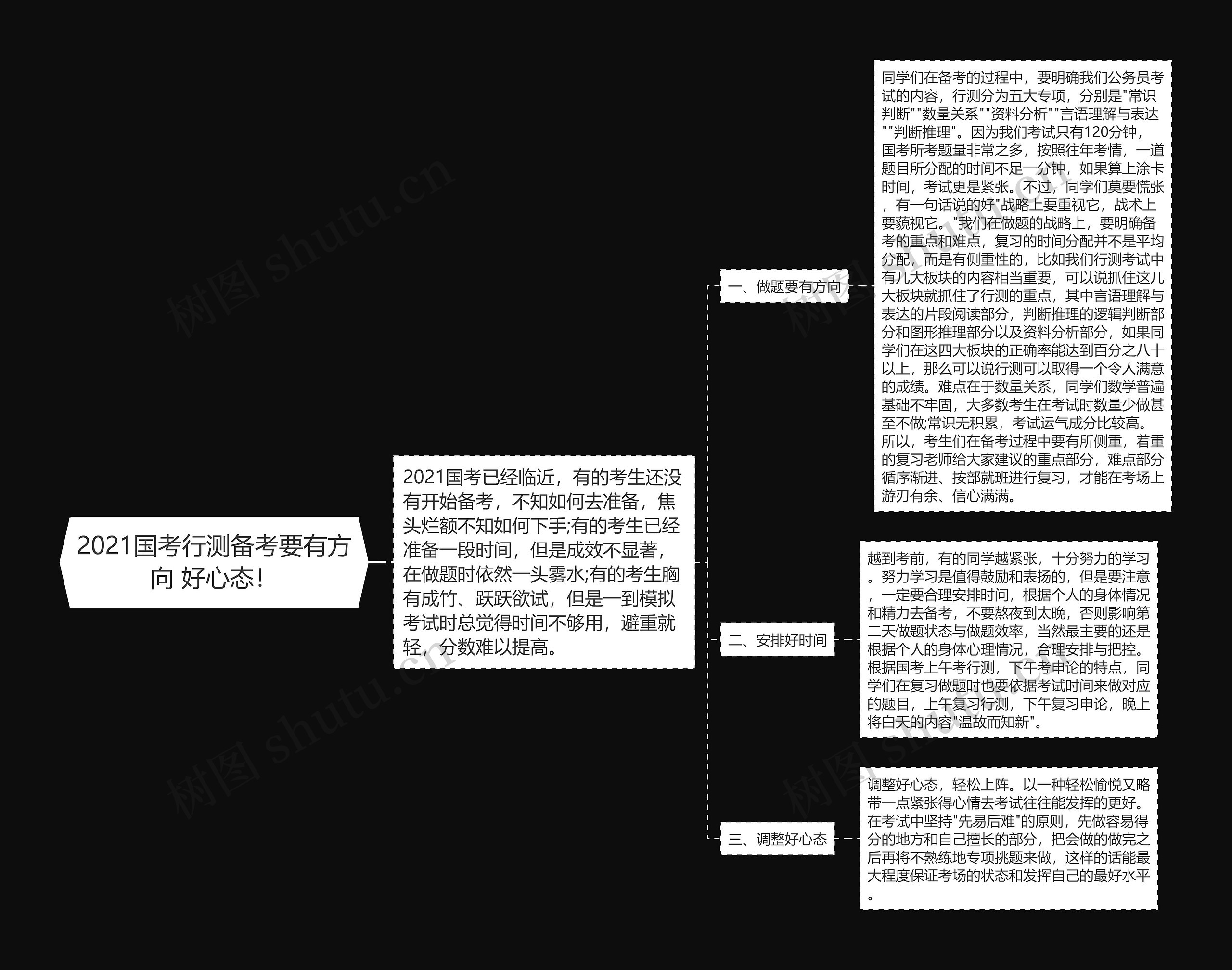 2021国考行测备考要有方向 好心态！思维导图