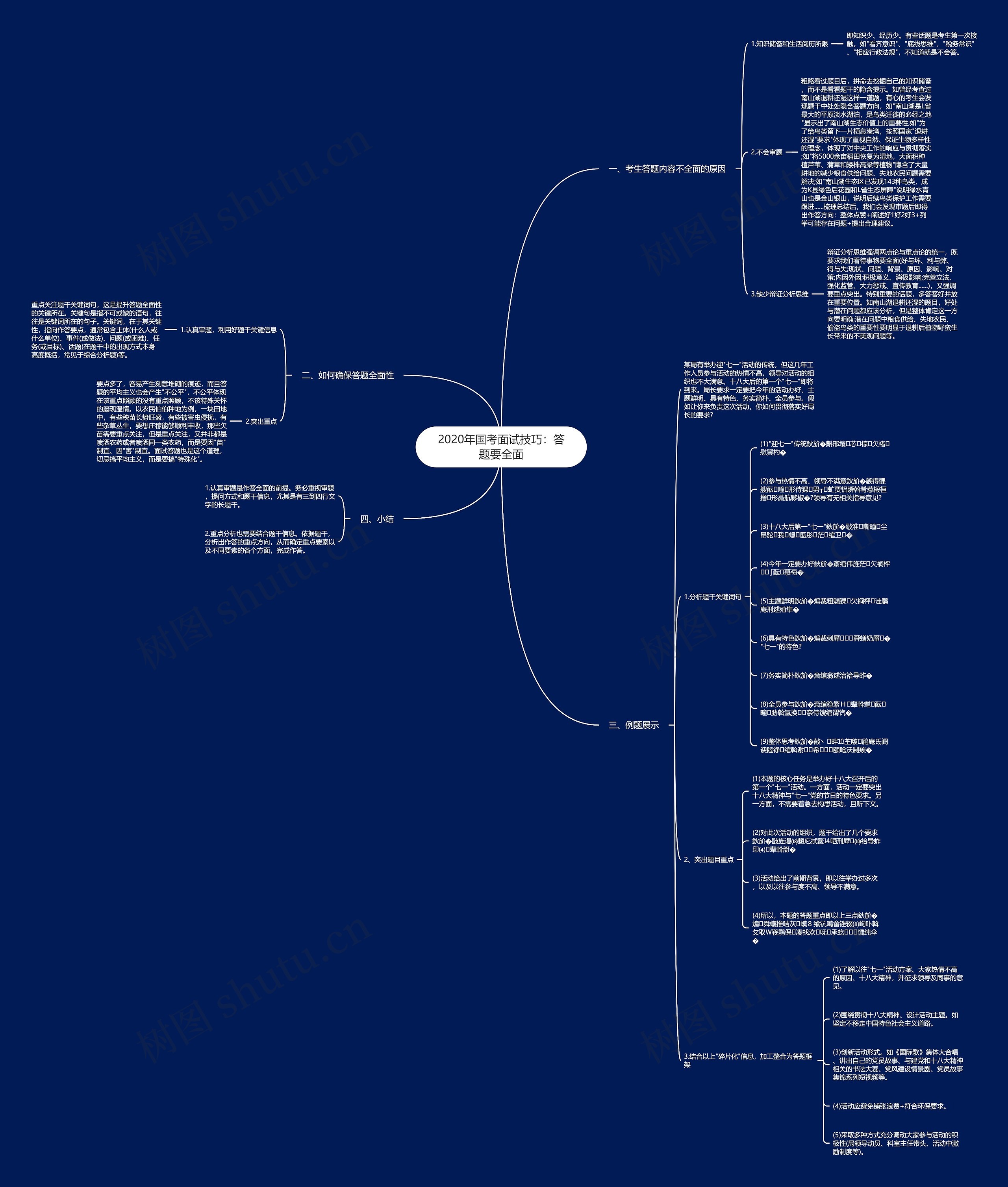 2020年国考面试技巧：答题要全面思维导图