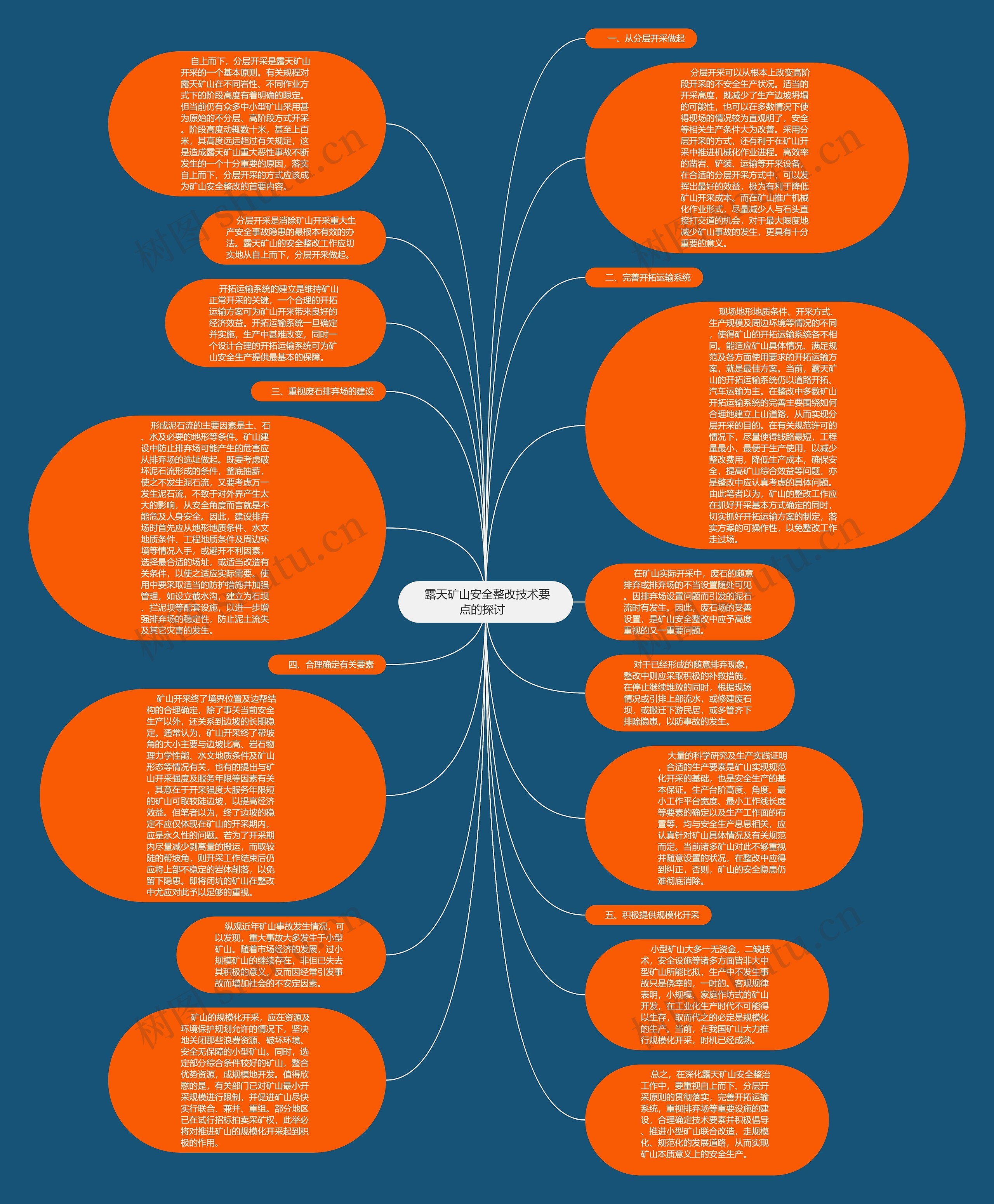  露天矿山安全整改技术要点的探讨  思维导图