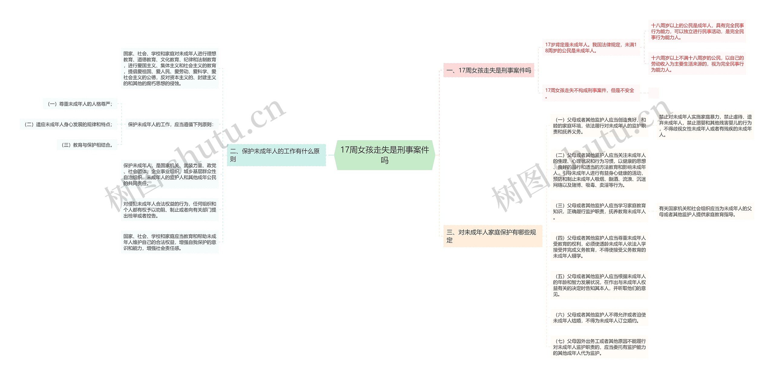17周女孩走失是刑事案件吗思维导图