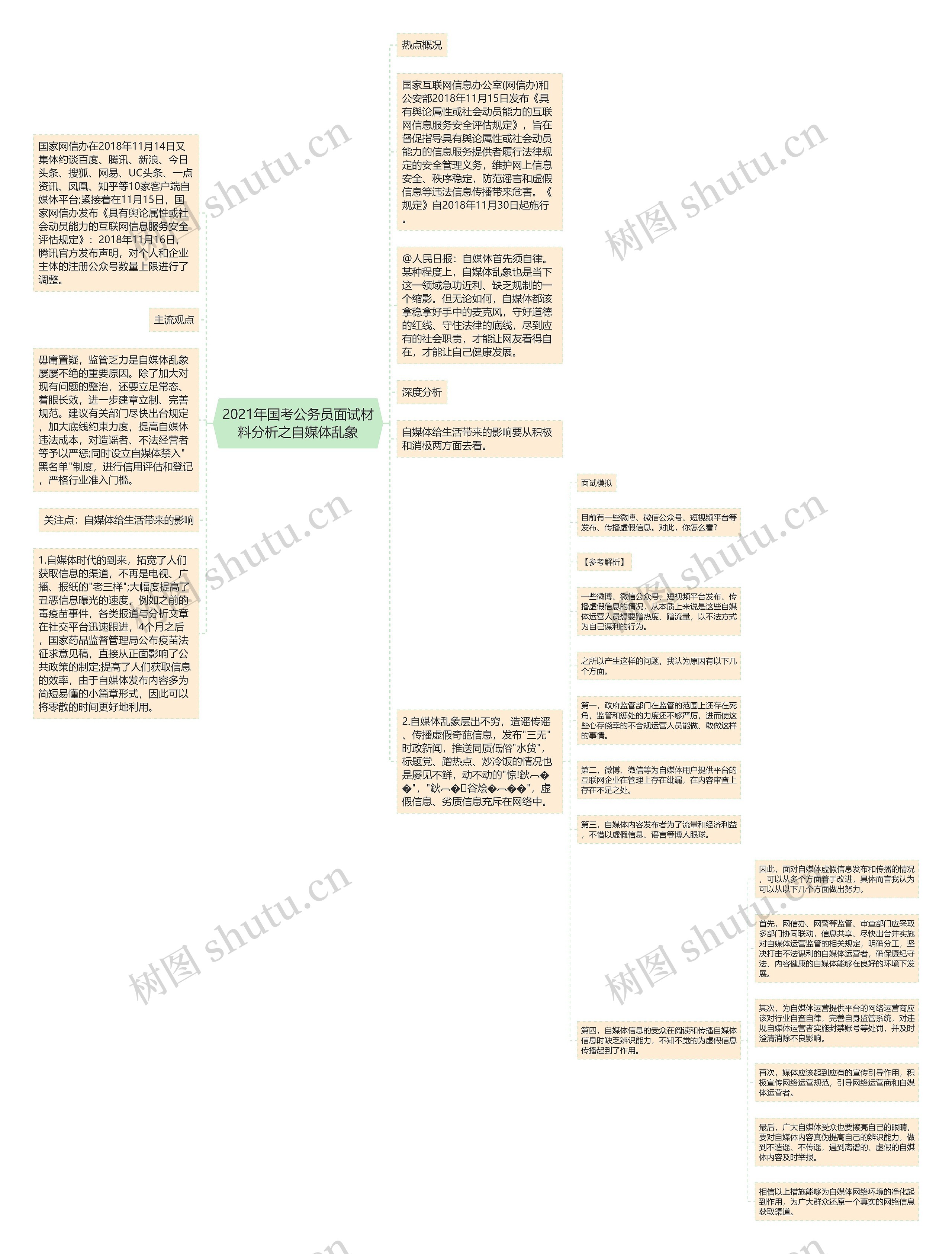 2021年国考公务员面试材料分析之自媒体乱象