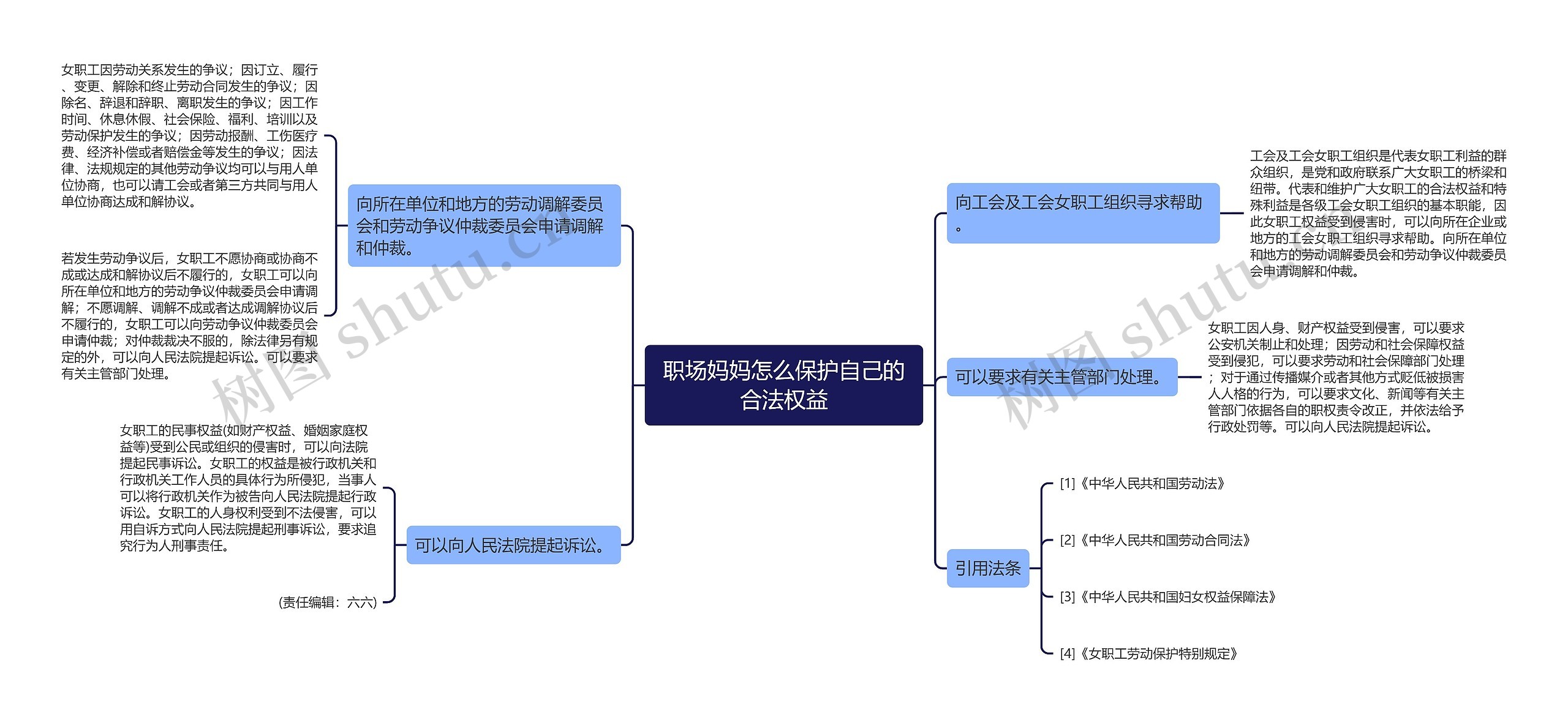 职场妈妈怎么保护自己的合法权益思维导图