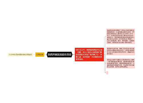 陕西开展反拐宣传活动