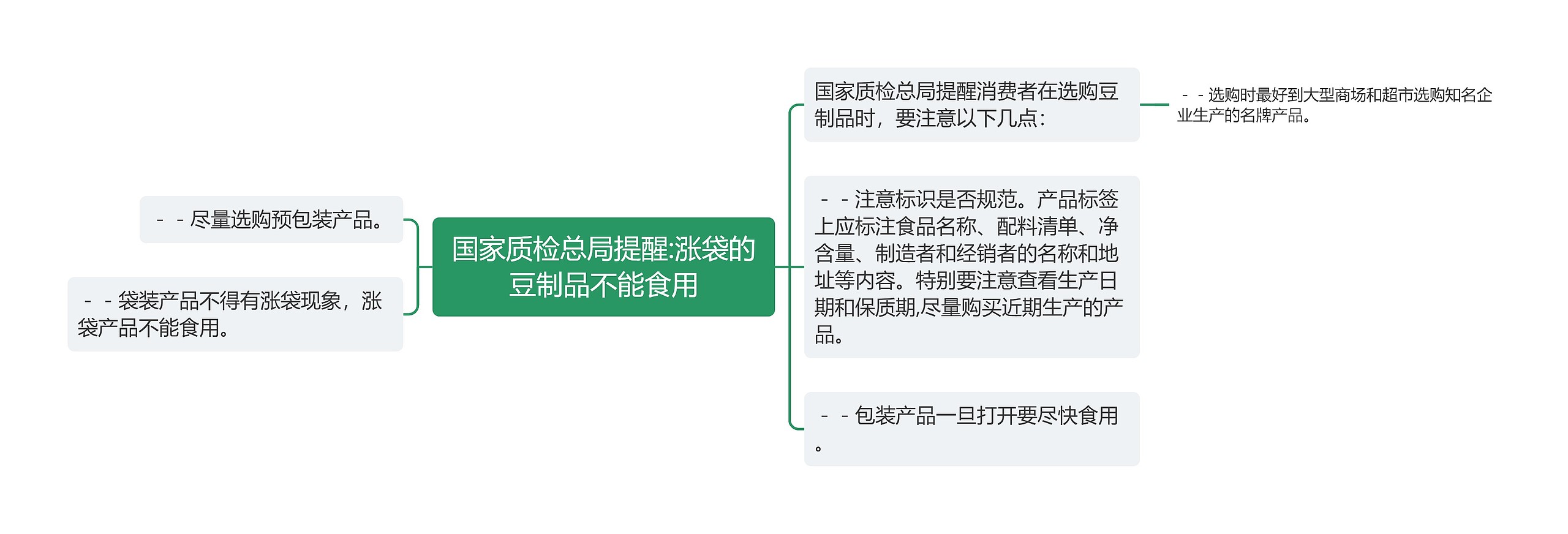 国家质检总局提醒:涨袋的豆制品不能食用