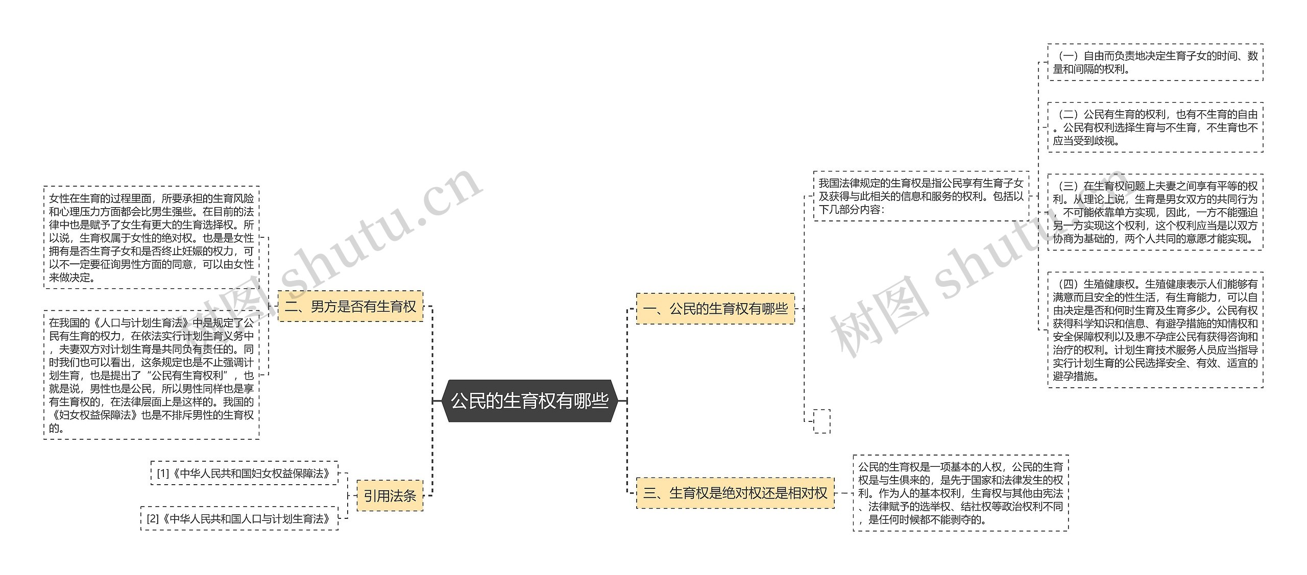 公民的生育权有哪些 公民的生育权有哪些