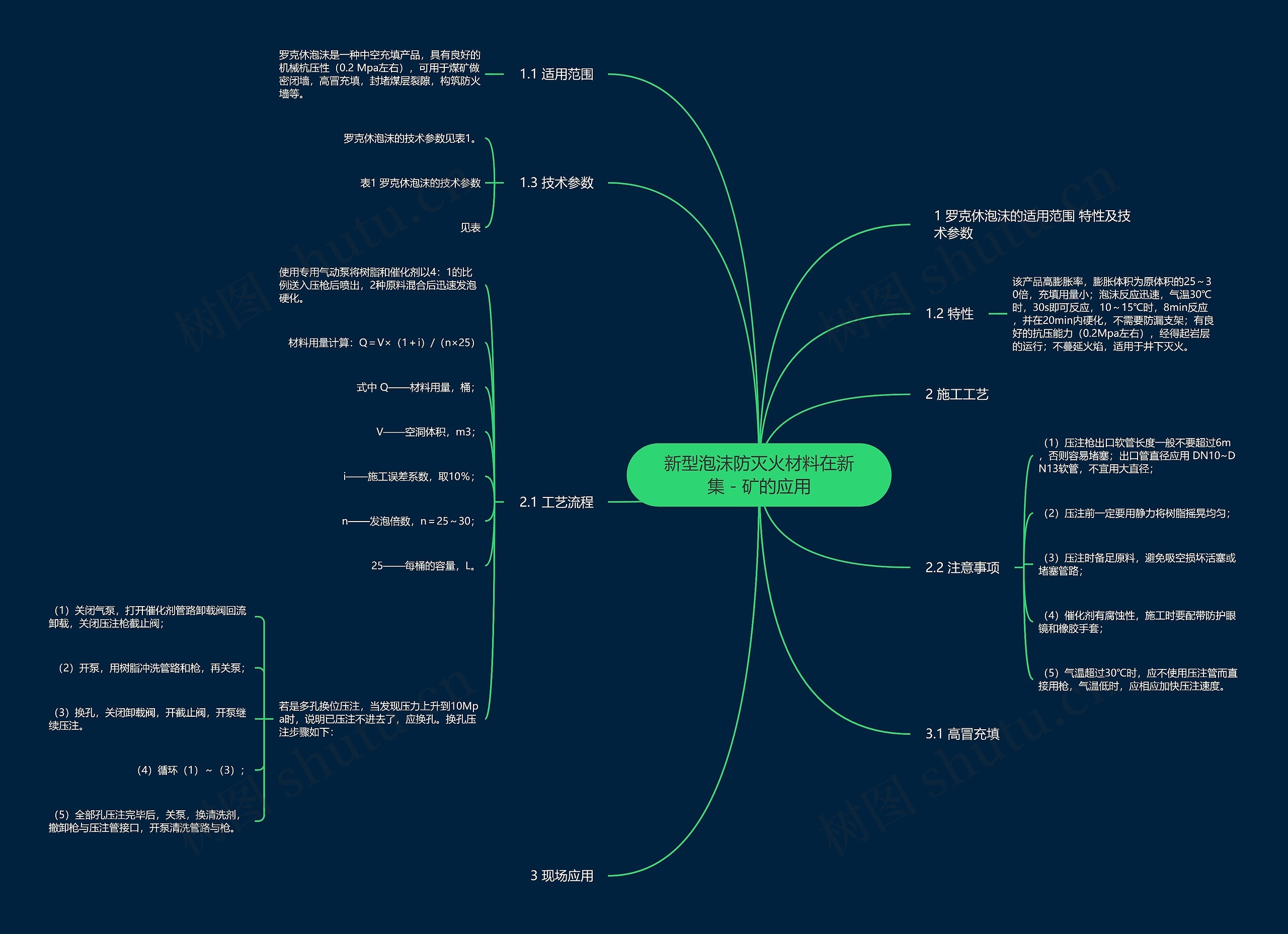 新型泡沫防灭火材料在新集－矿的应用思维导图