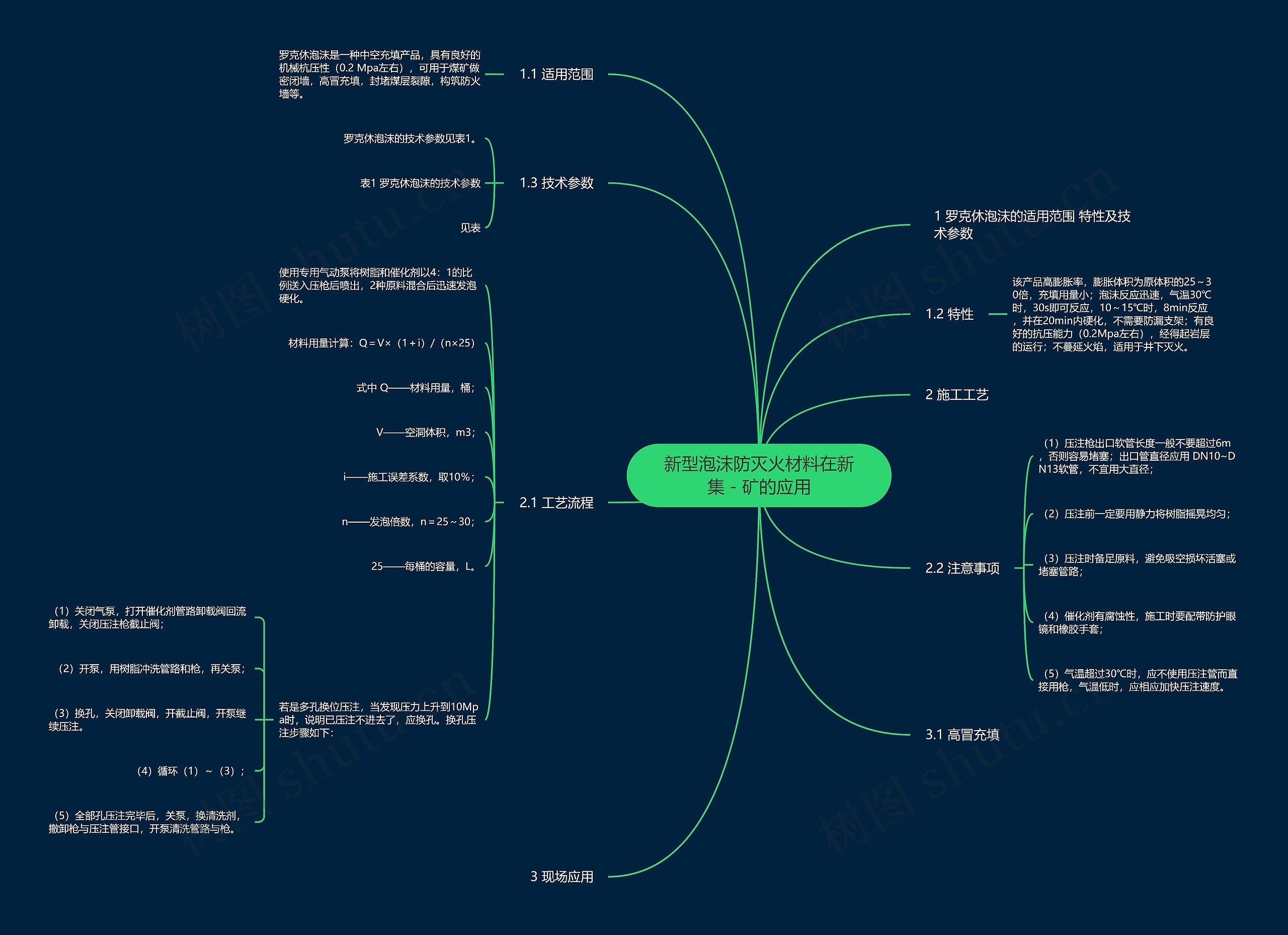 新型泡沫防灭火材料在新集-矿的应用 新型泡沫防灭火材料在新集-矿的应用
