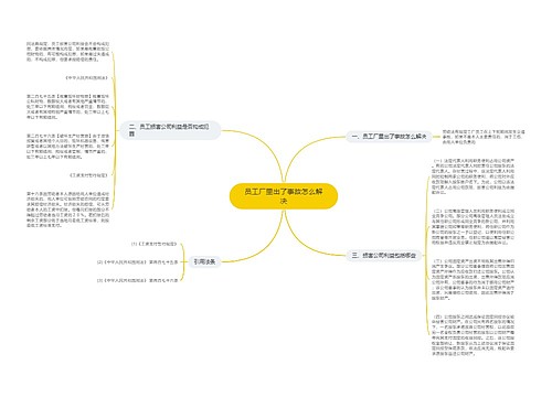员工厂里出了事故怎么解决