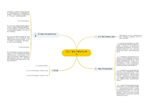 员工厂里出了事故怎么解决