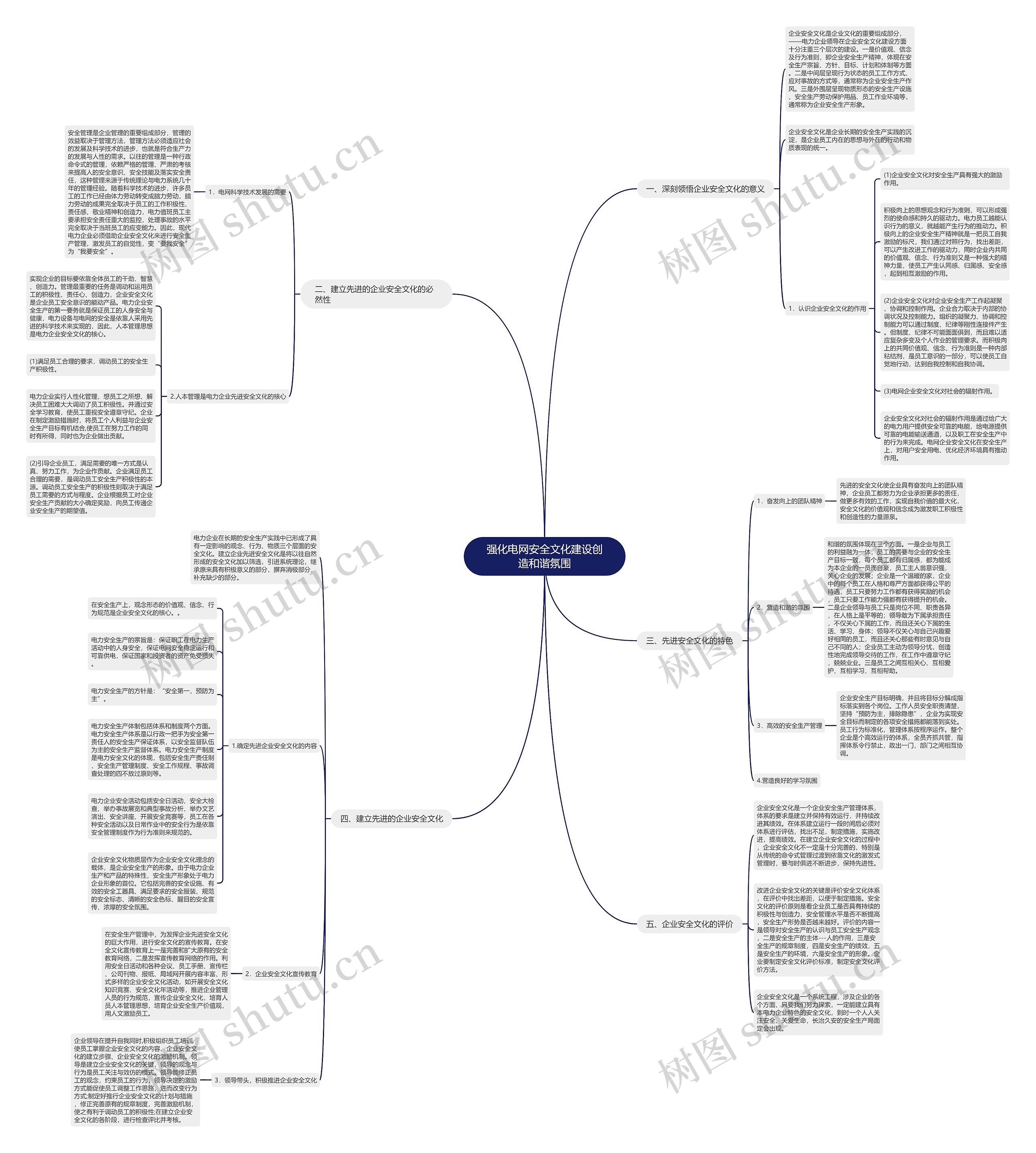 强化电网安全文化建设创造和谐氛围思维导图