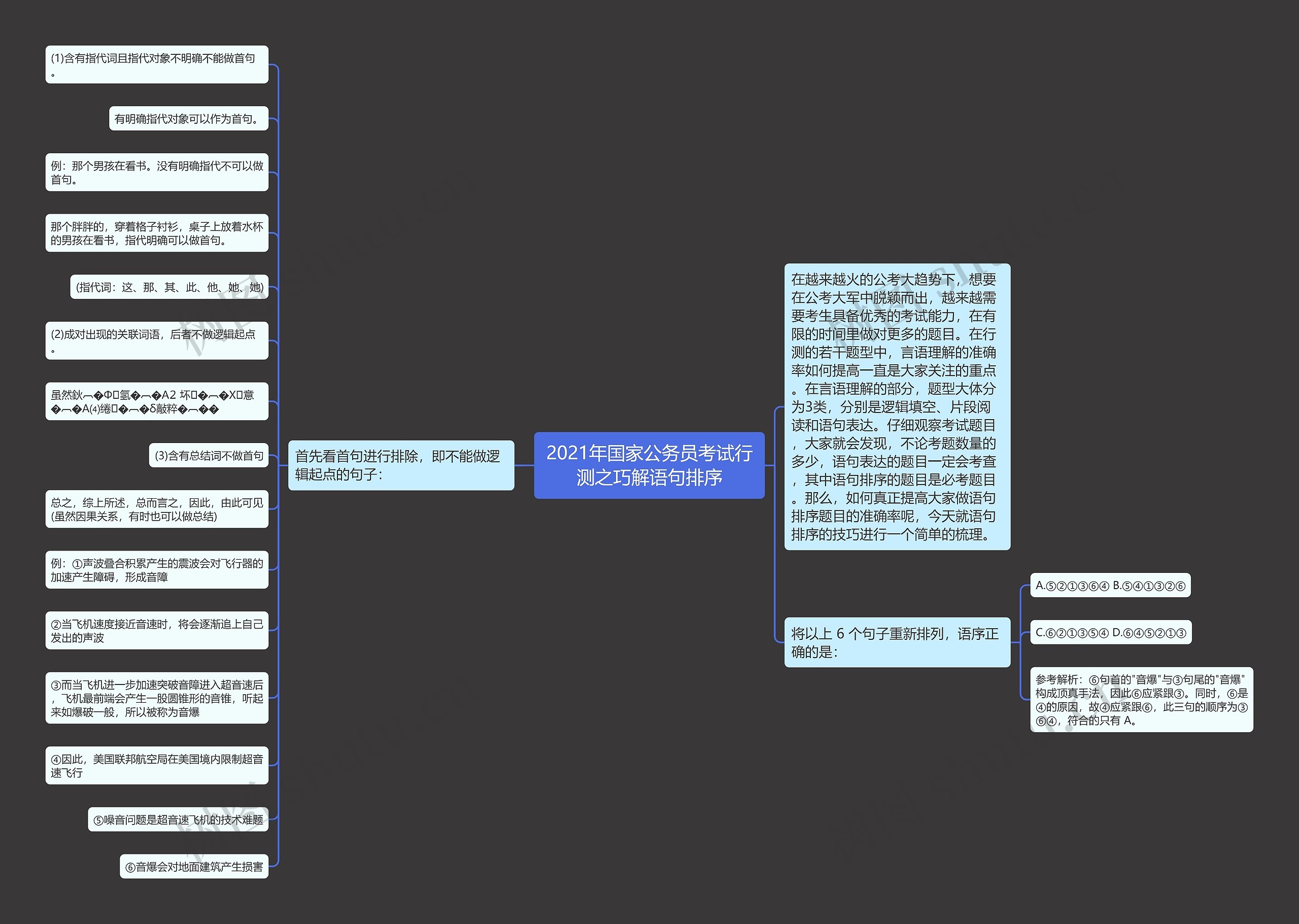 2021年国家公务员考试行测之巧解语句排序思维导图