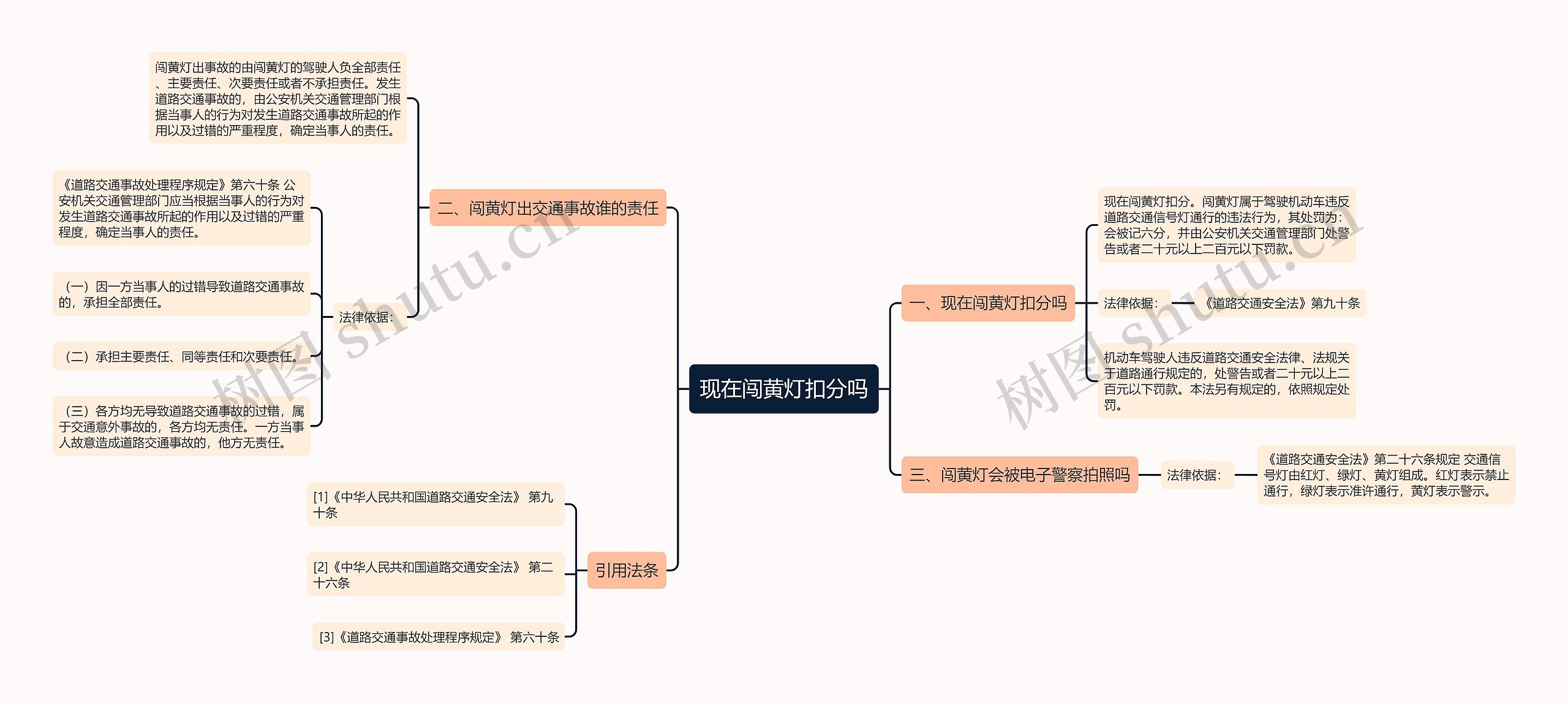 现在闯黄灯扣分吗思维导图