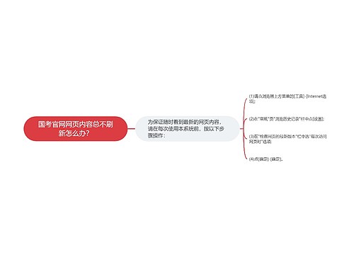 国考官网网页内容总不刷新怎么办？