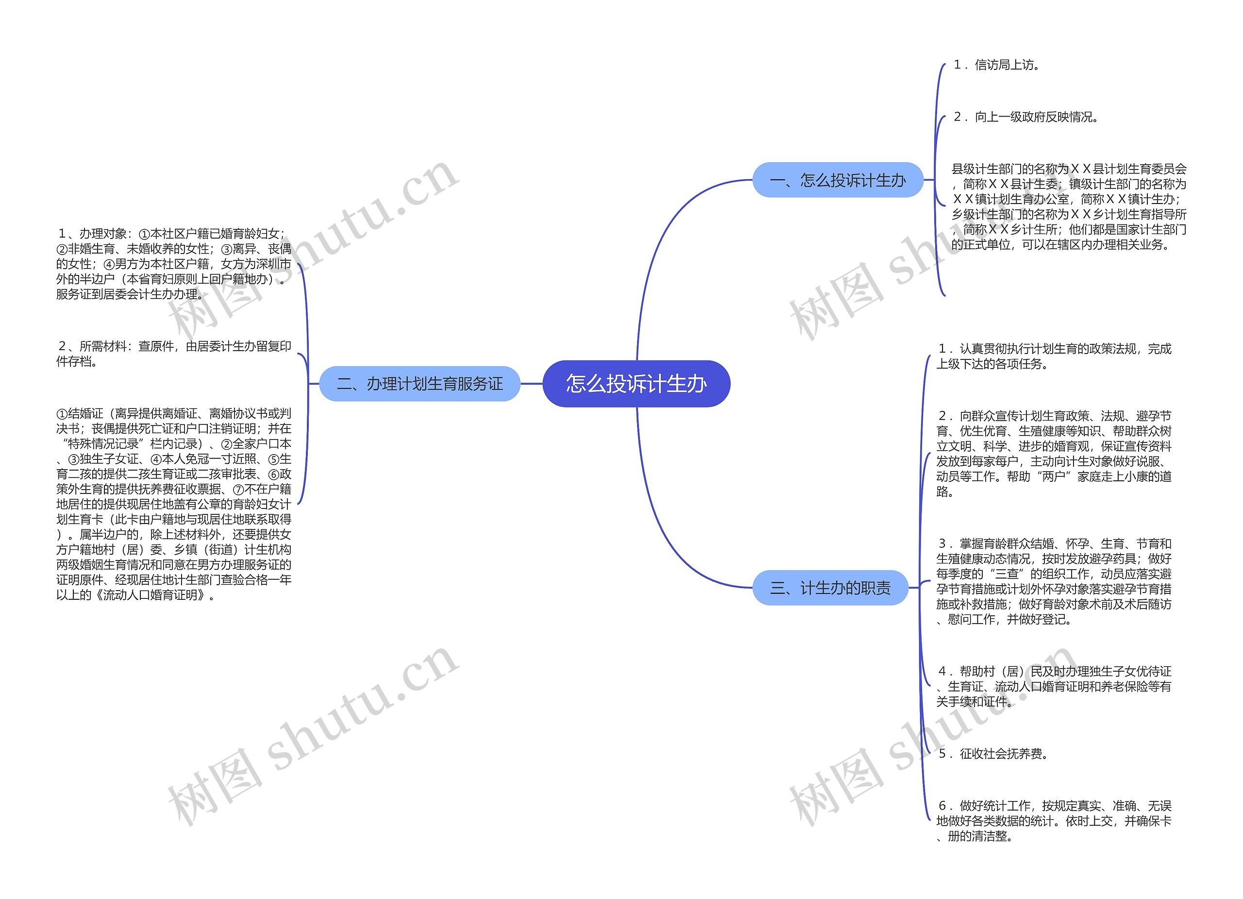 怎么投诉计生办思维导图