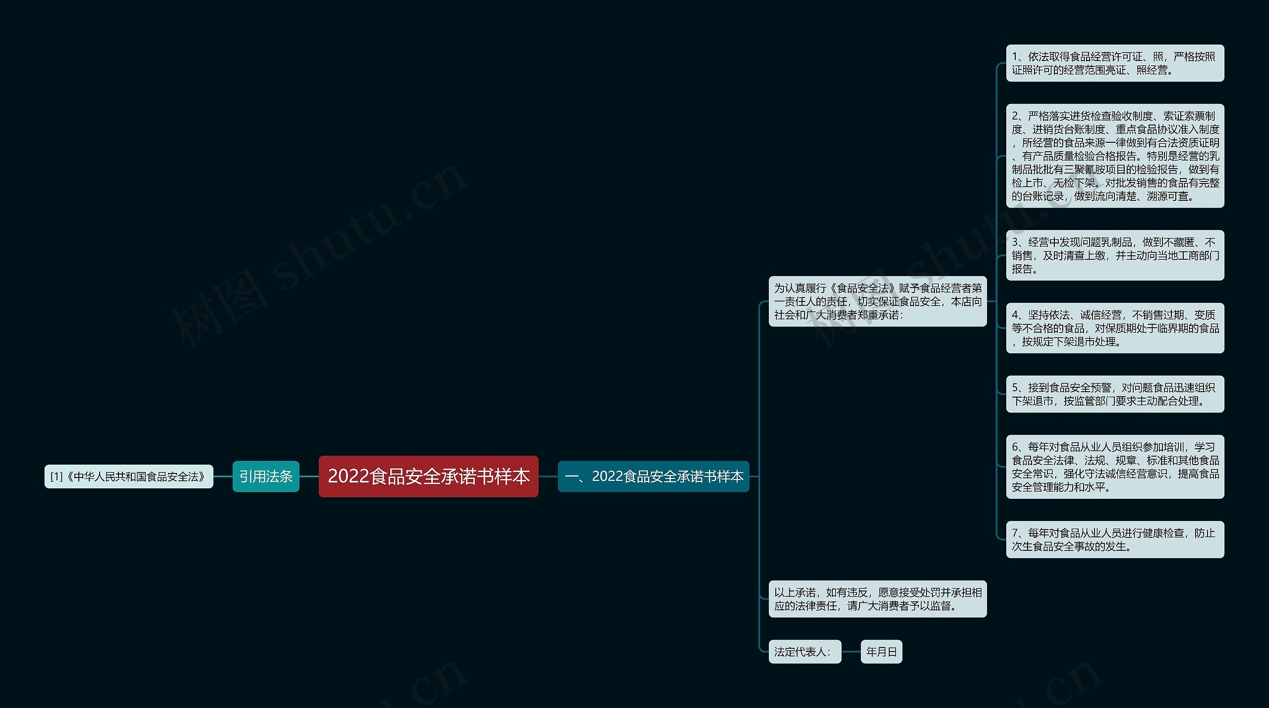 2022食品安全承诺书样本 2022食品安全承诺书样本