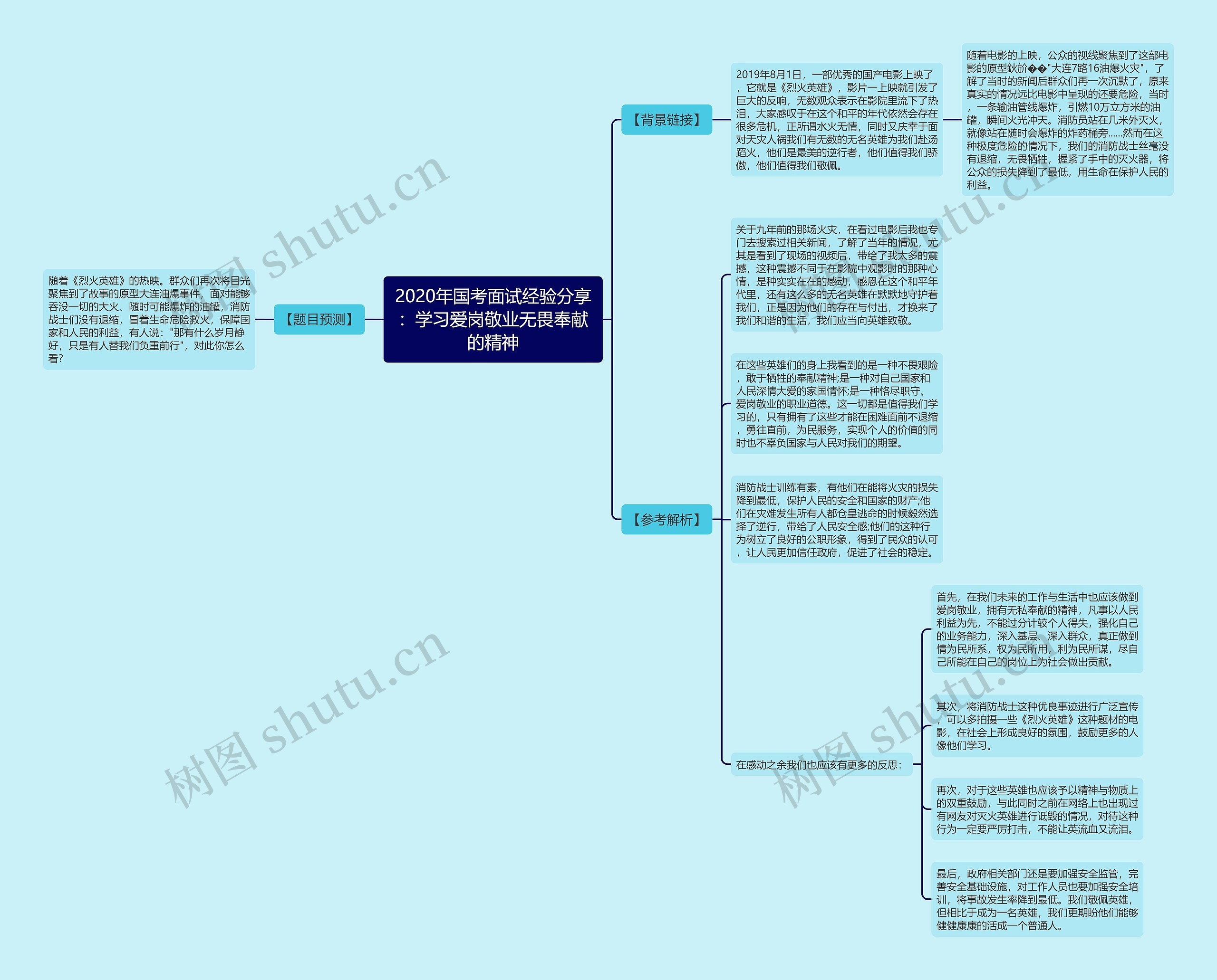 2020年国考面试经验分享：学习爱岗敬业无畏奉献的精神思维导图