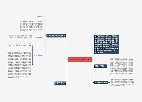 国考最热门的专业了解下