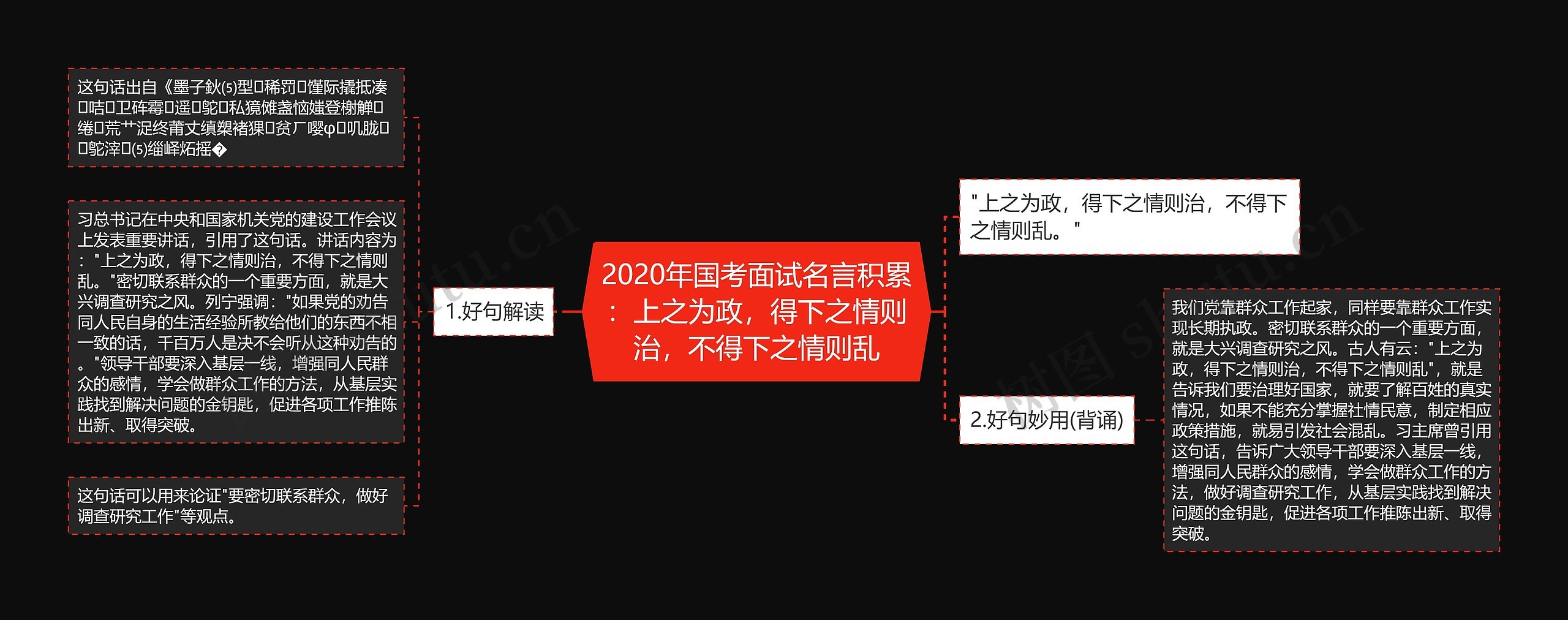 2020年国考面试名言积累：上之为政，得下之情则治，不得下之情则乱思维导图