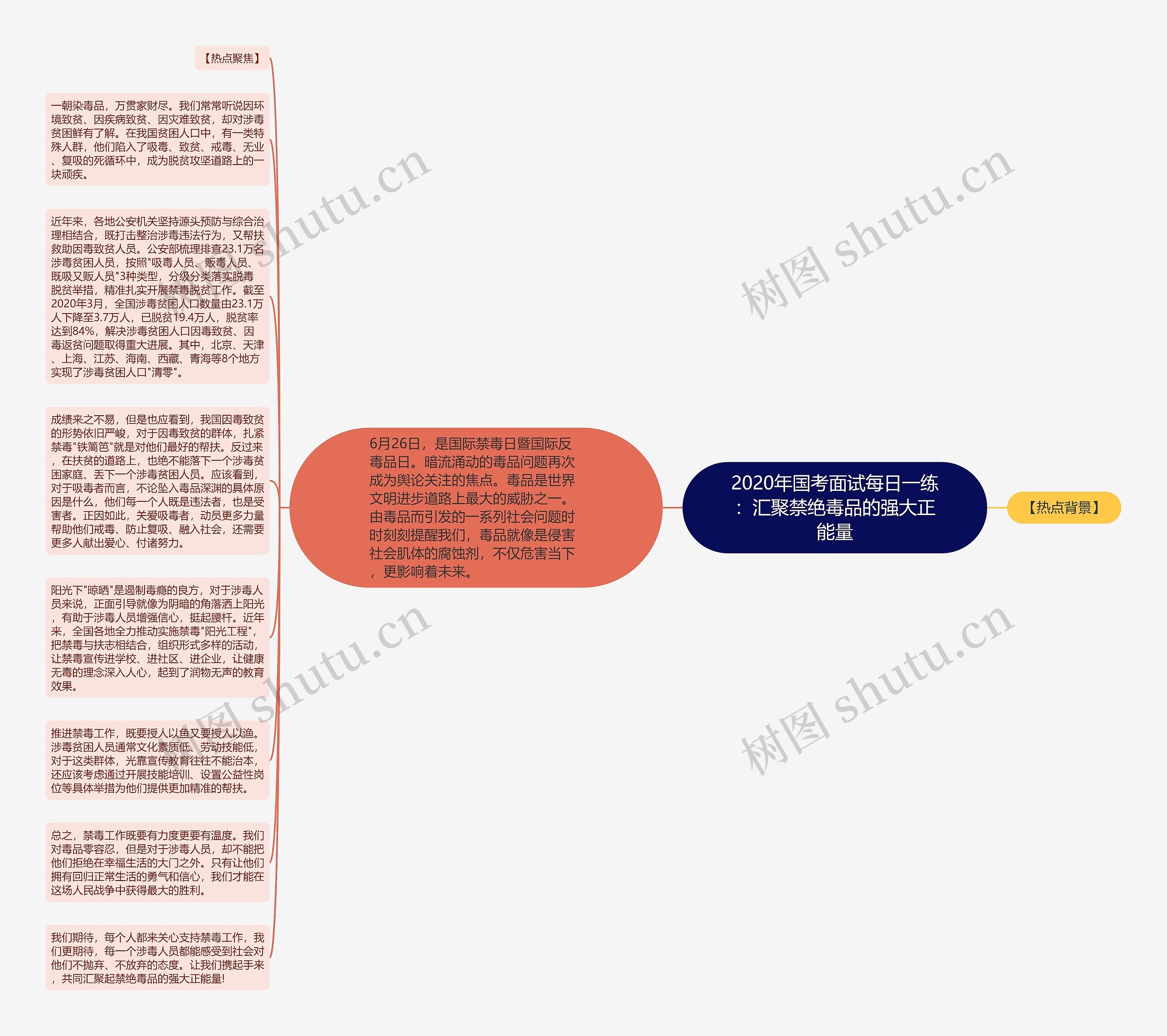 2020年国考面试每日一练：汇聚禁绝毒品的强大正能量