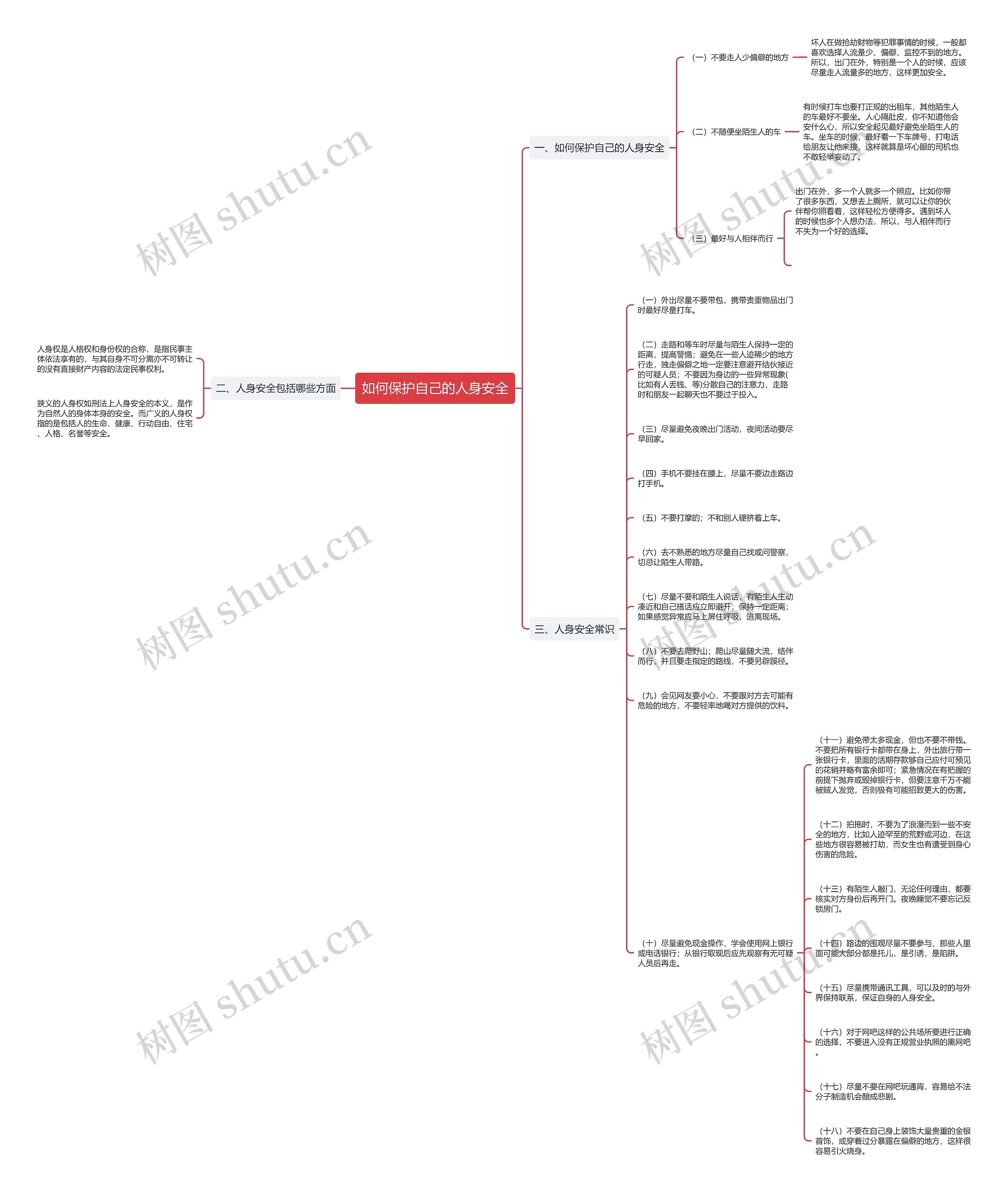 如何保护自己的人身安全思维导图