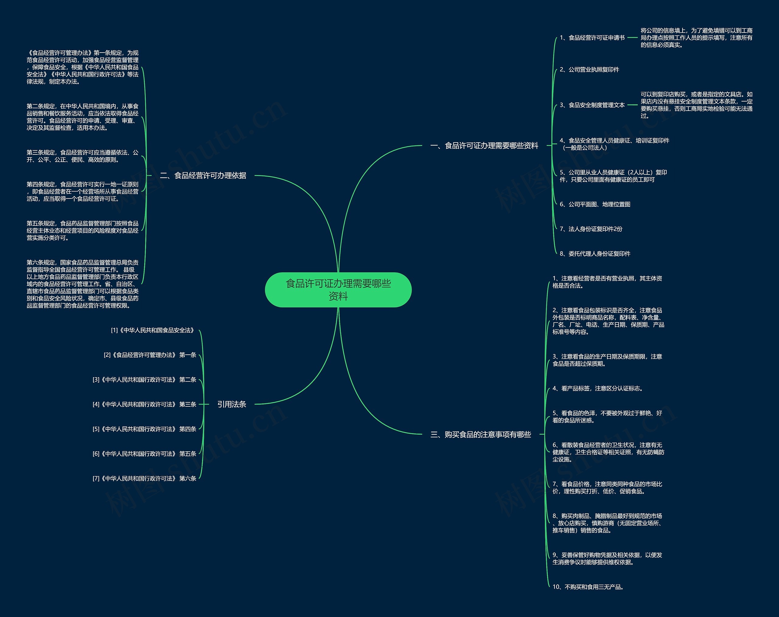 食品许可证办理需要哪些资料 食品许可证办理需要哪些资料