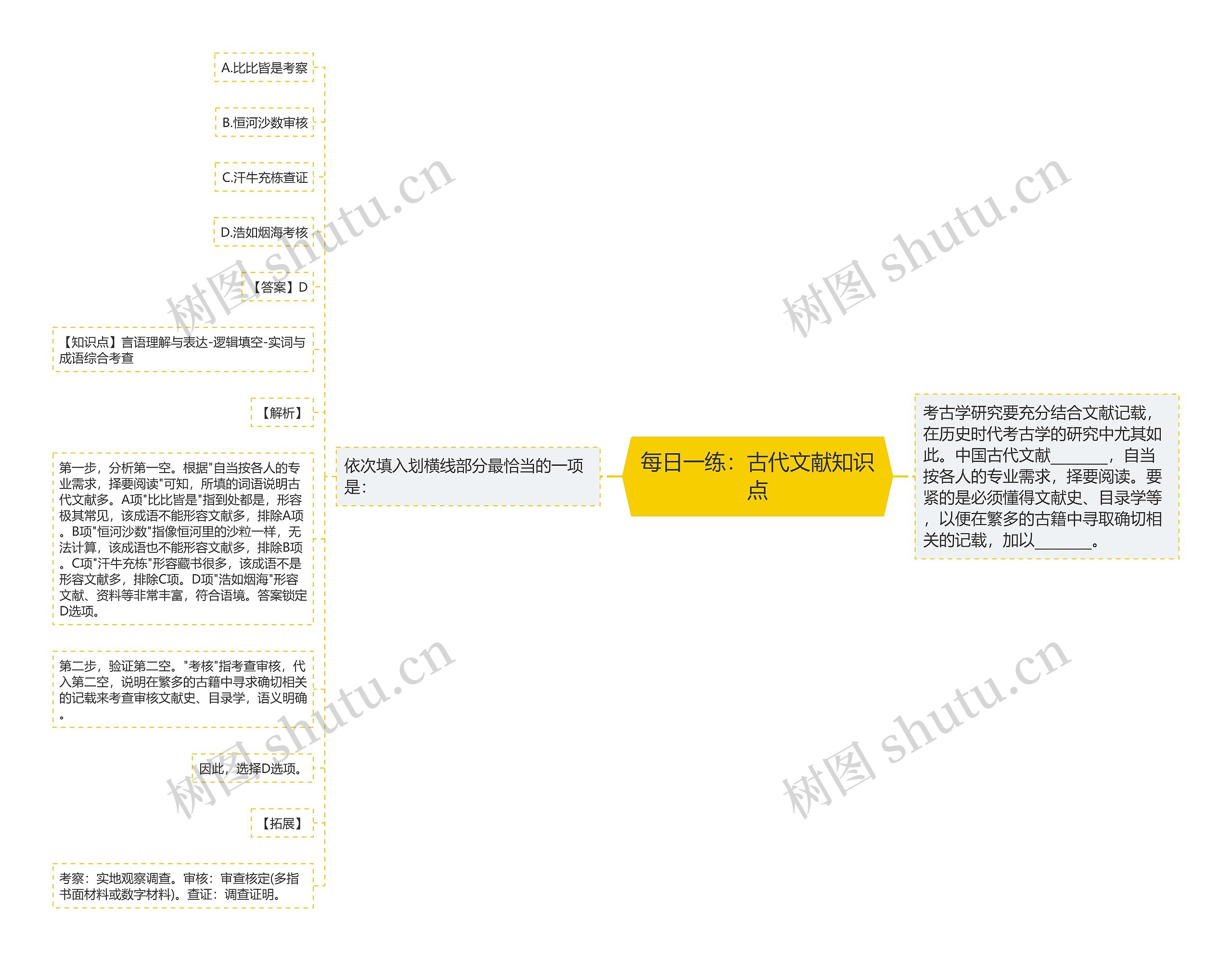 每日一练：古代文献知识点