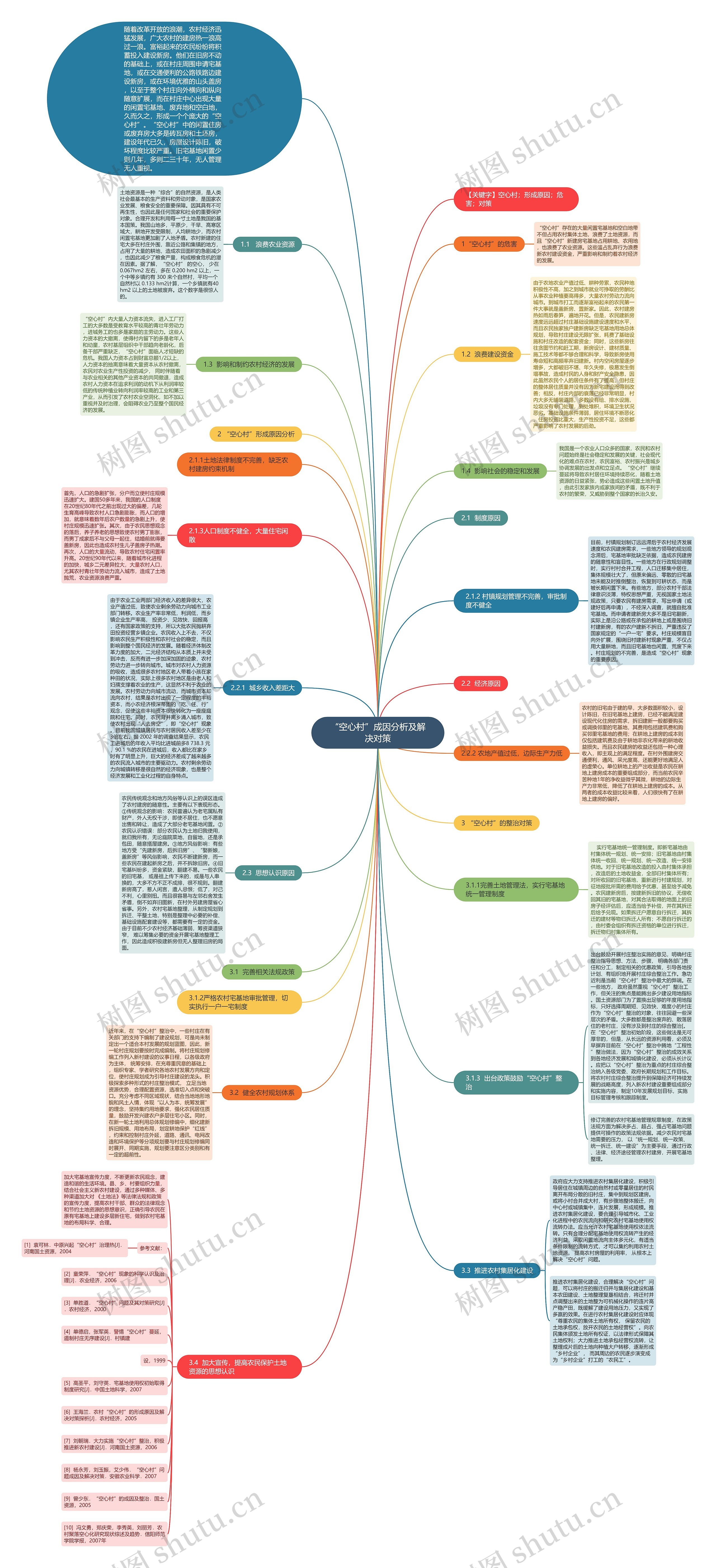 “空心村”成因分析及解决对策 “空心村”成因分析及解决对策