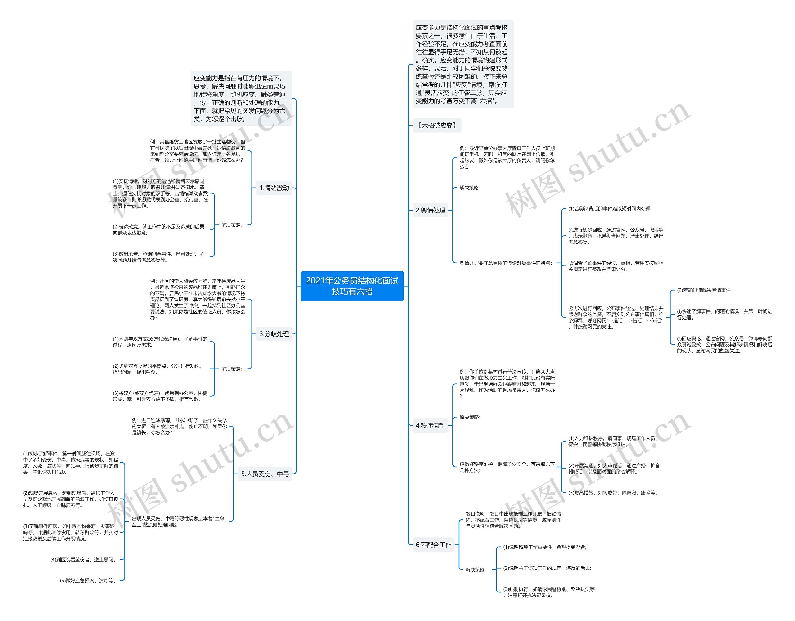 2021年公务员结构化面试技巧有六招思维导图
