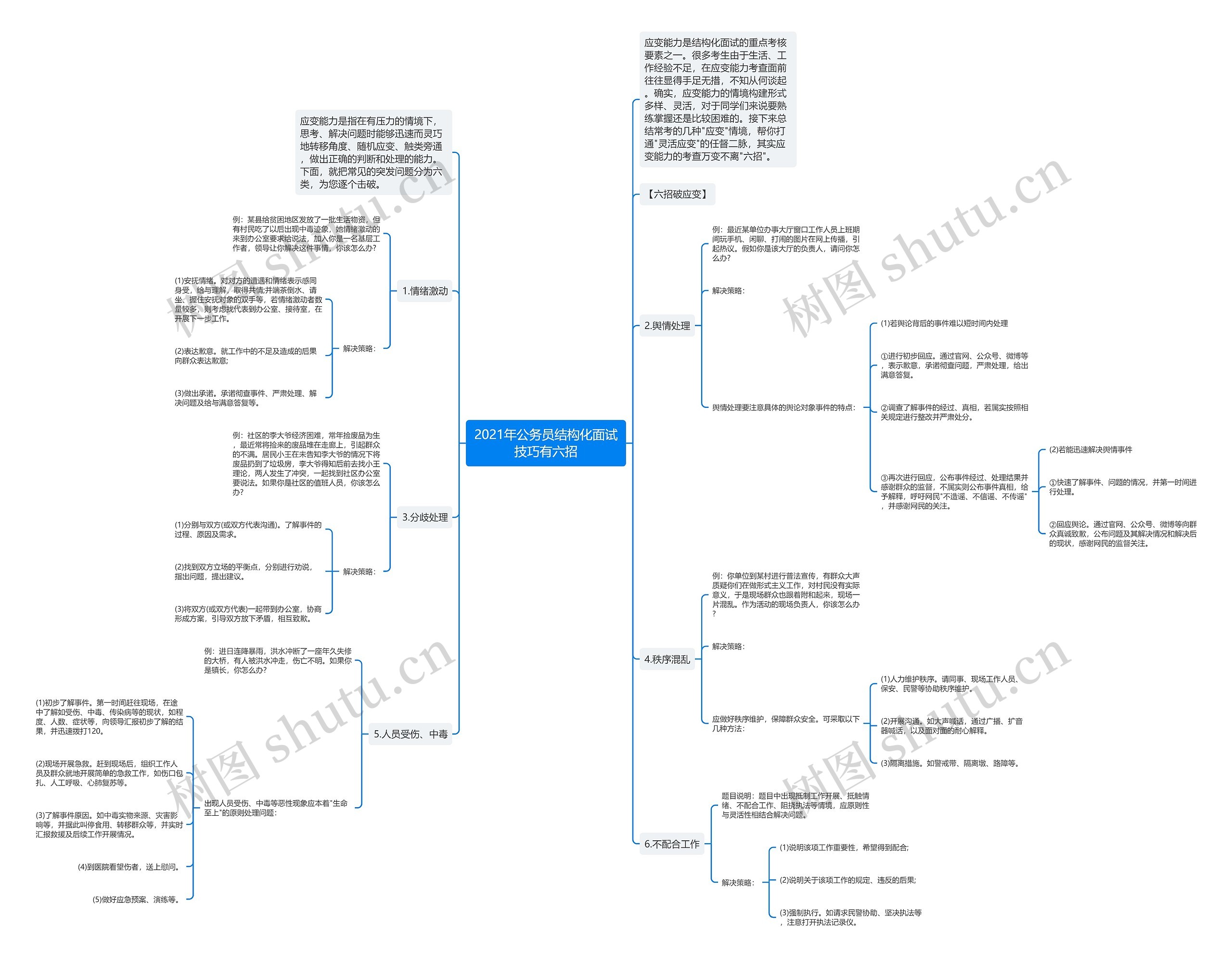 2021年公务员结构化面试技巧有六招 2021年公务员结构化面试技巧有六招