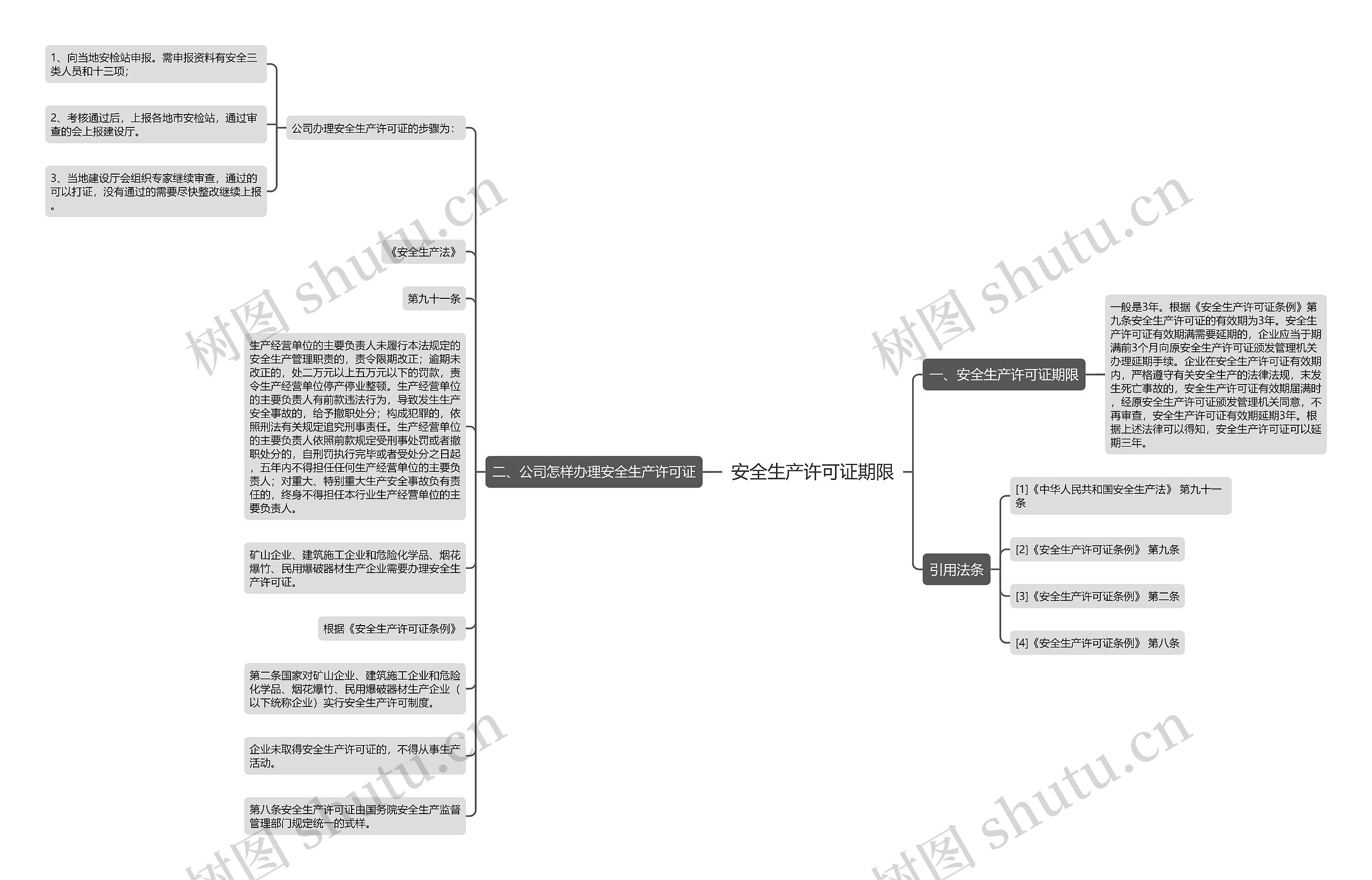 安全生产许可证期限 安全生产许可证期限