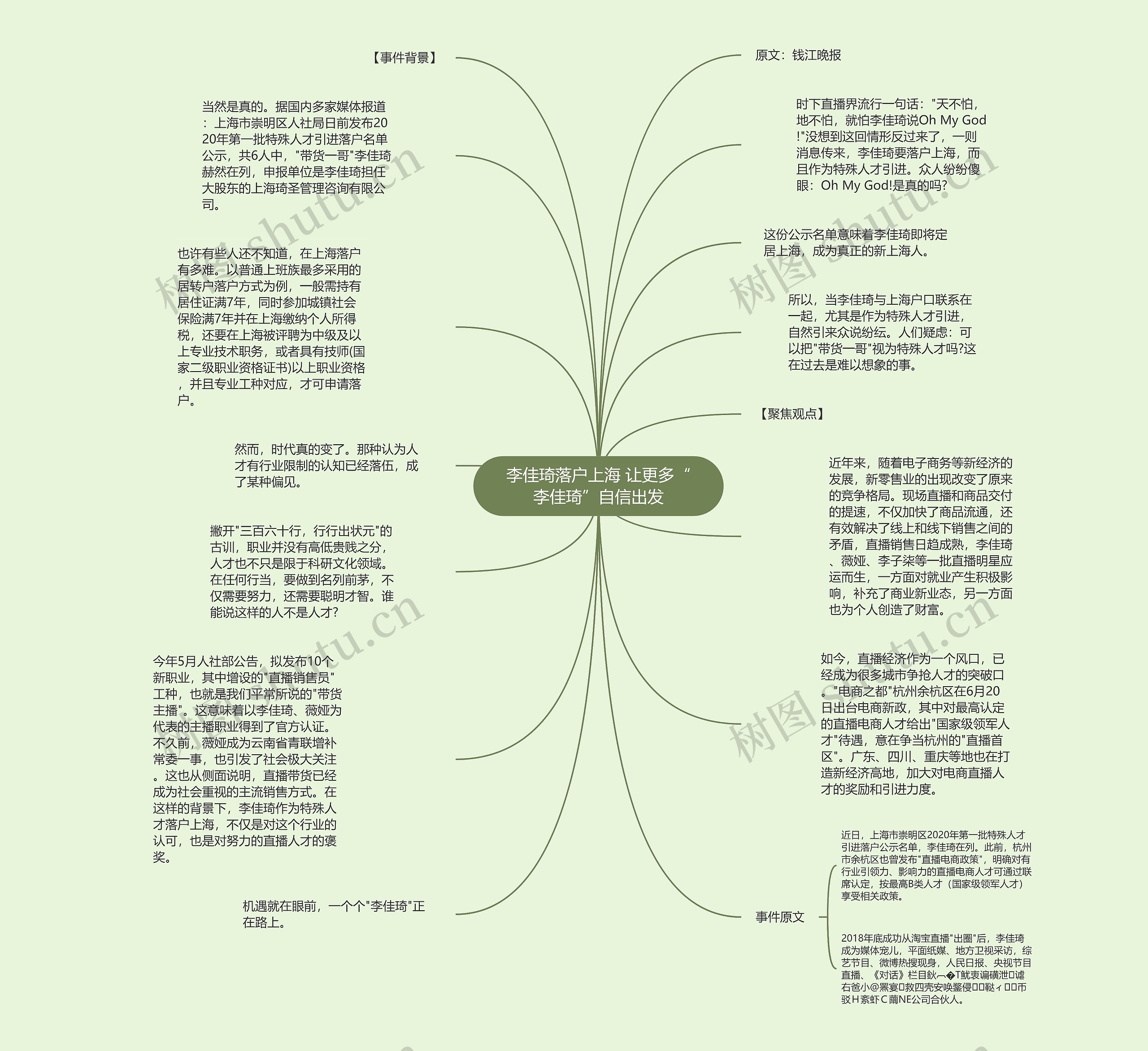 李佳琦落户上海 让更多“李佳琦”自信出发思维导图