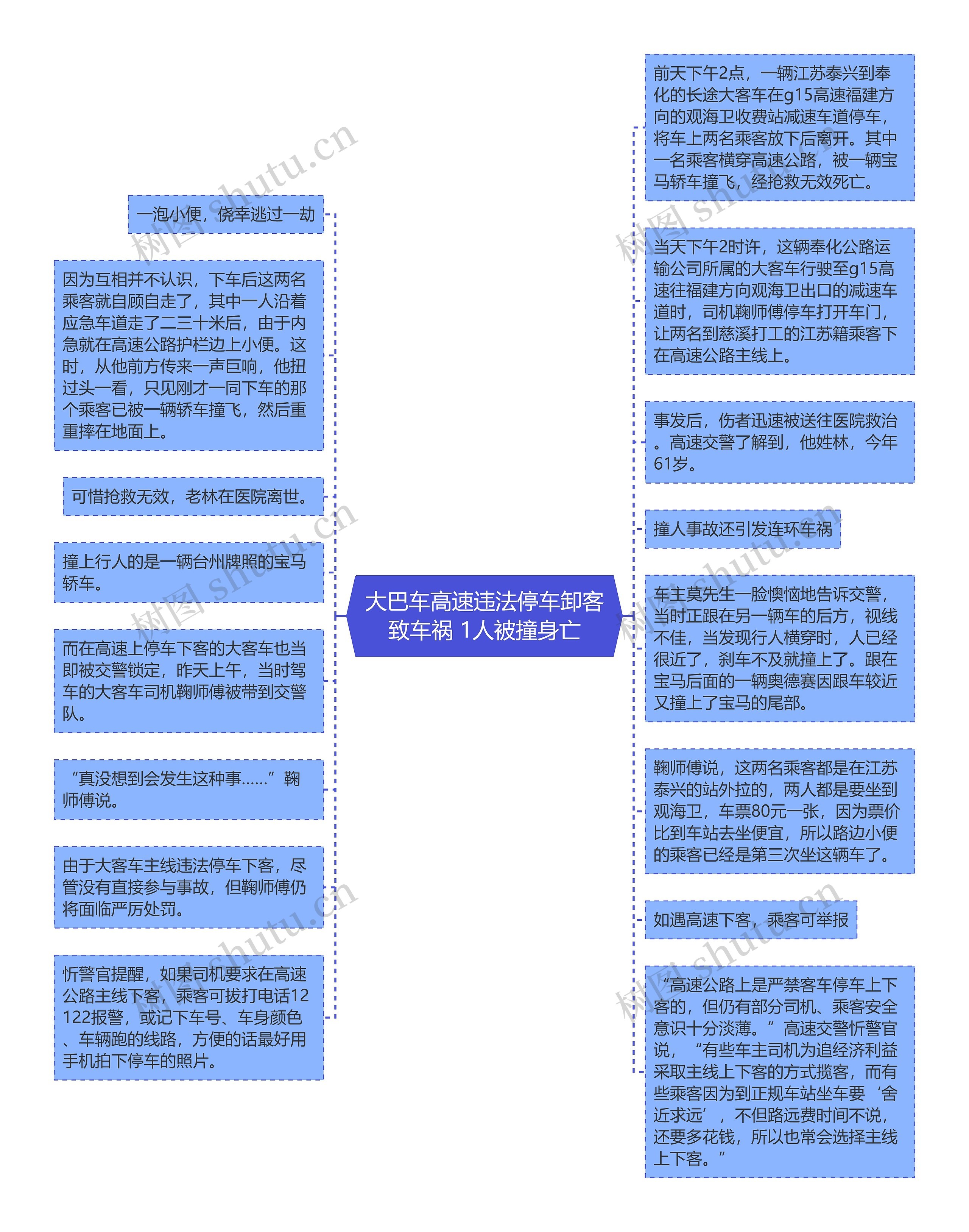 大巴车高速违法停车卸客致车祸 1人被撞身亡思维导图