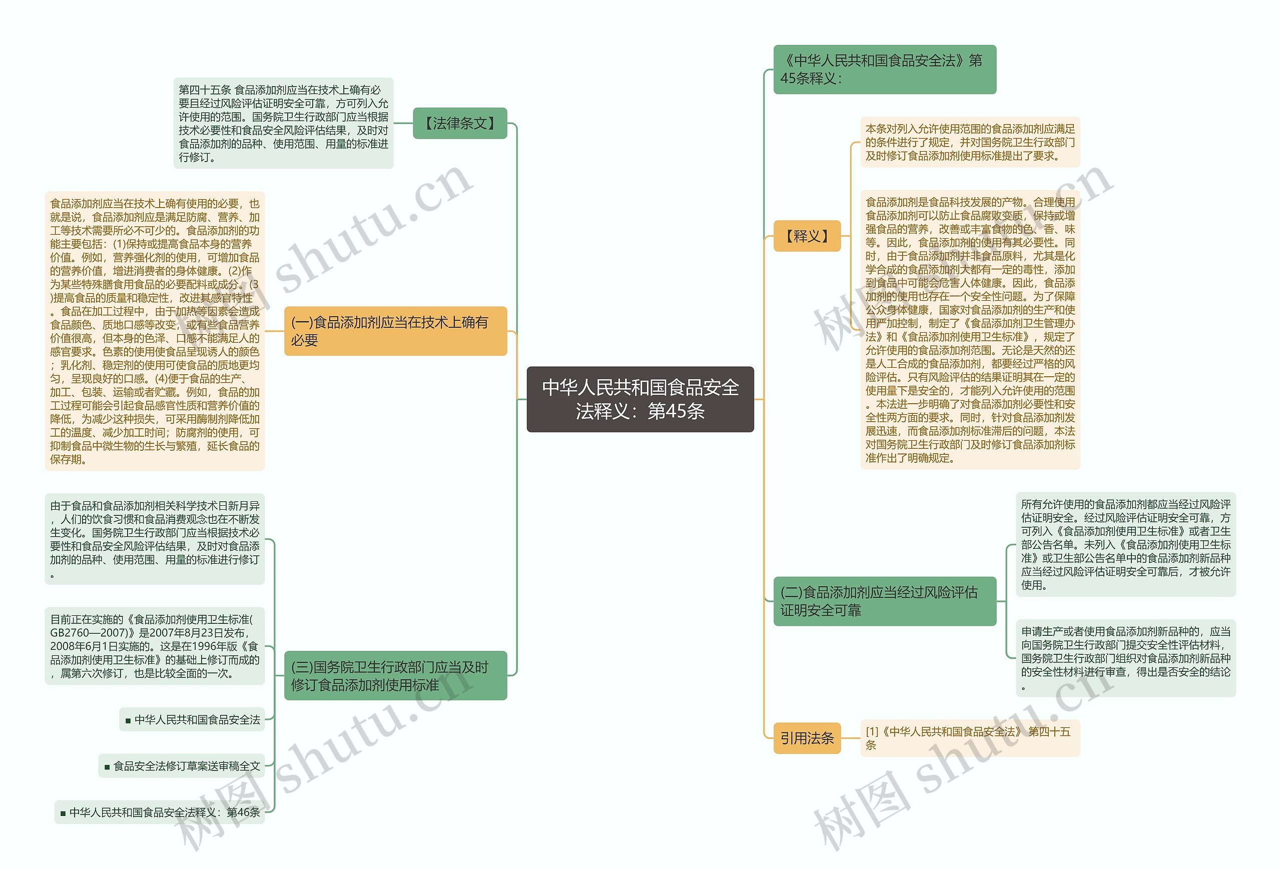 中华人民共和国食品安全法释义:第45条 中华人民共和国食品安全法释义:第45条
