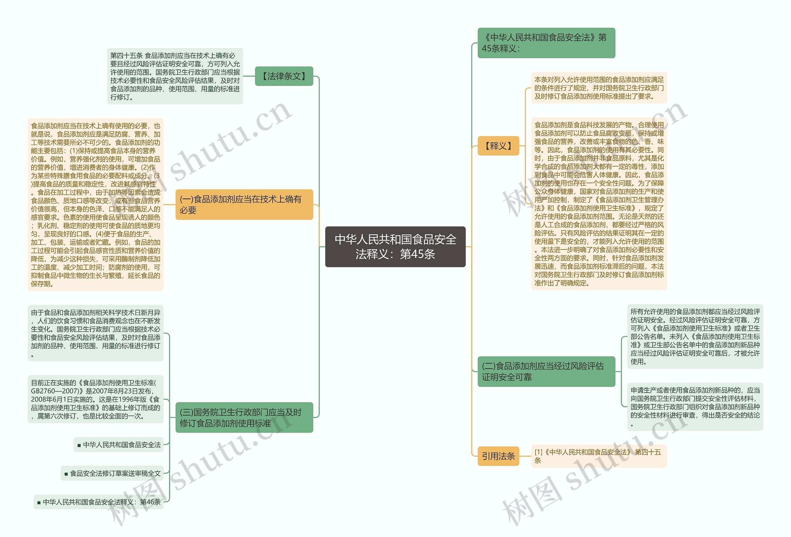中华人民共和国食品安全法释义：第45条思维导图