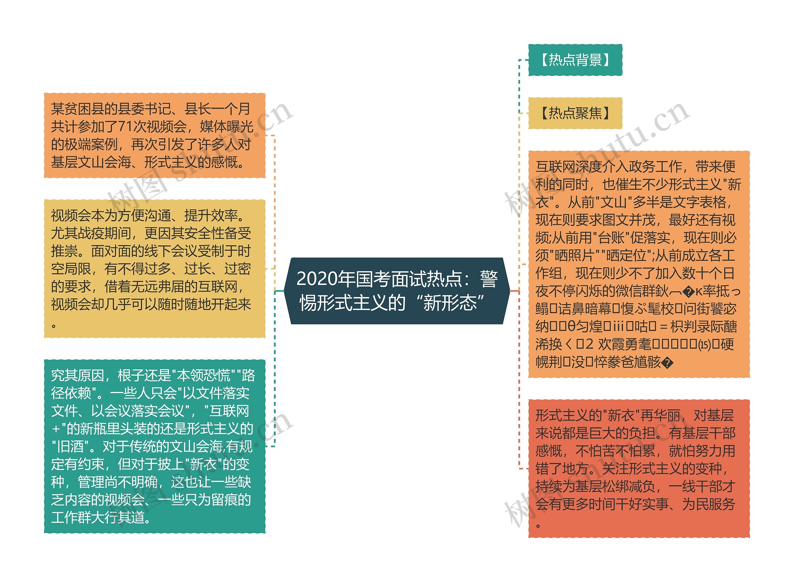 2020年国考面试热点：警惕形式主义的“新形态”