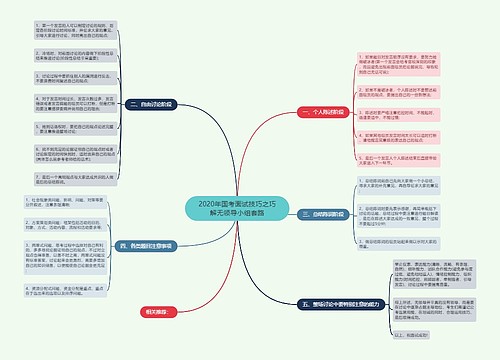 2020年国考面试技巧之巧解无领导小组套路