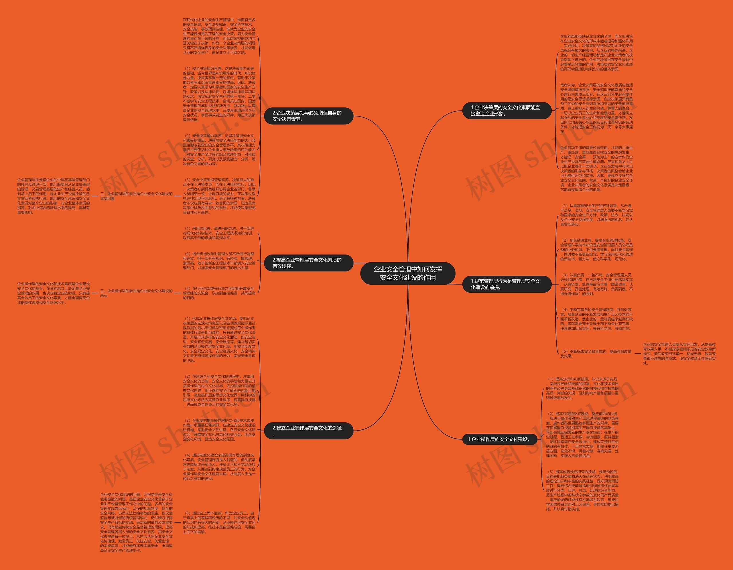 企业安全管理中如何发挥安全文化建设的作用思维导图