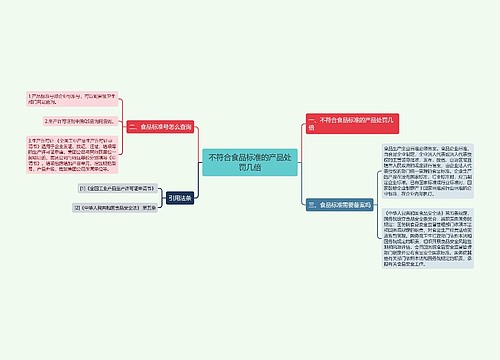 不符合食品标准的产品处罚几倍