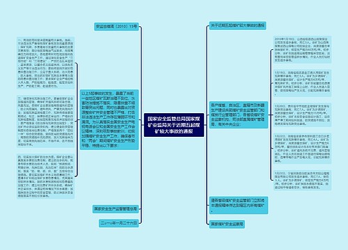 国家安全监管总局国家煤矿安监局关于近期五起煤矿较大事故的通报