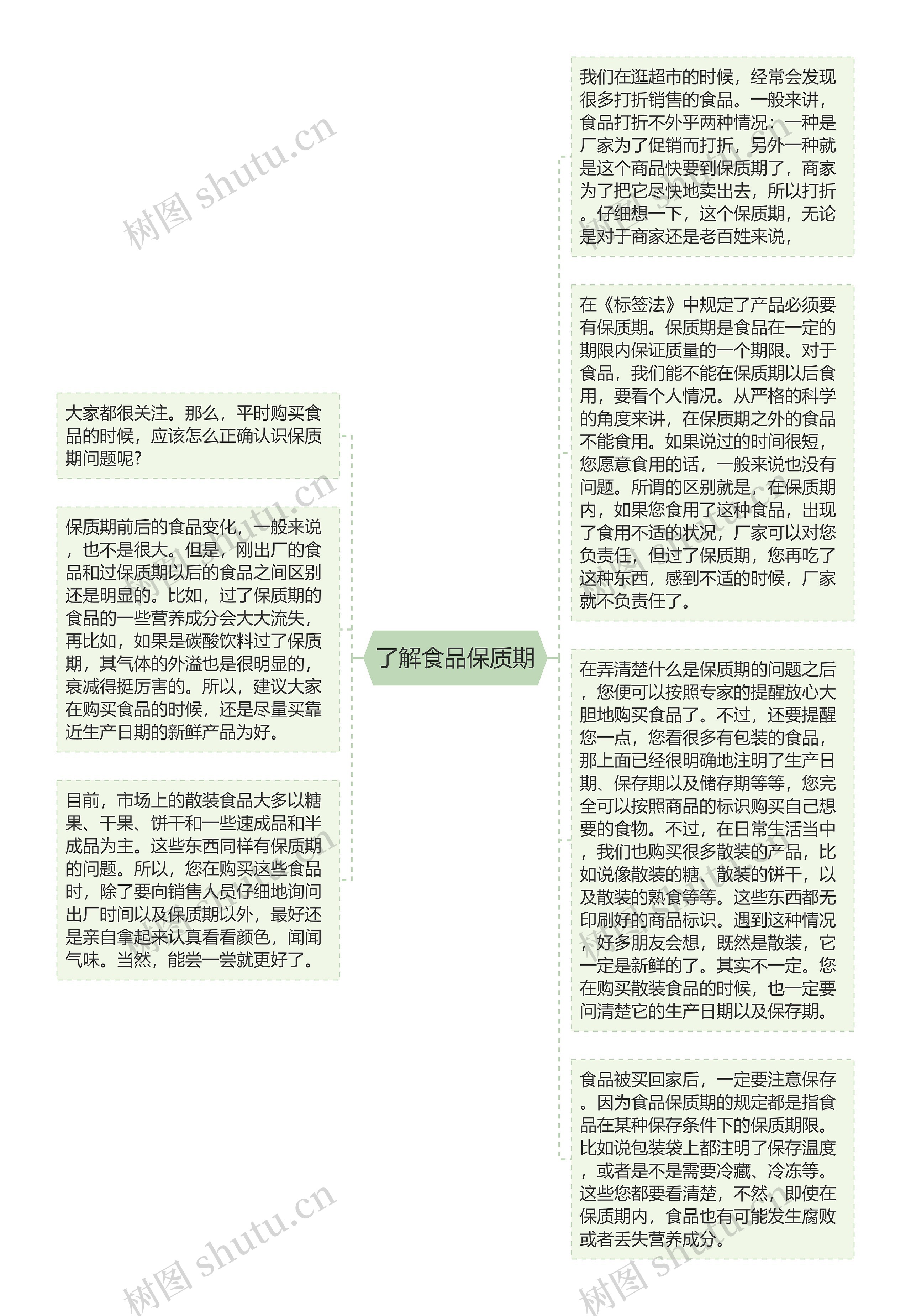 了解食品保质期思维导图