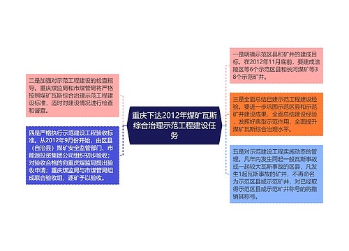 重庆下达2012年煤矿瓦斯综合治理示范工程建设任务